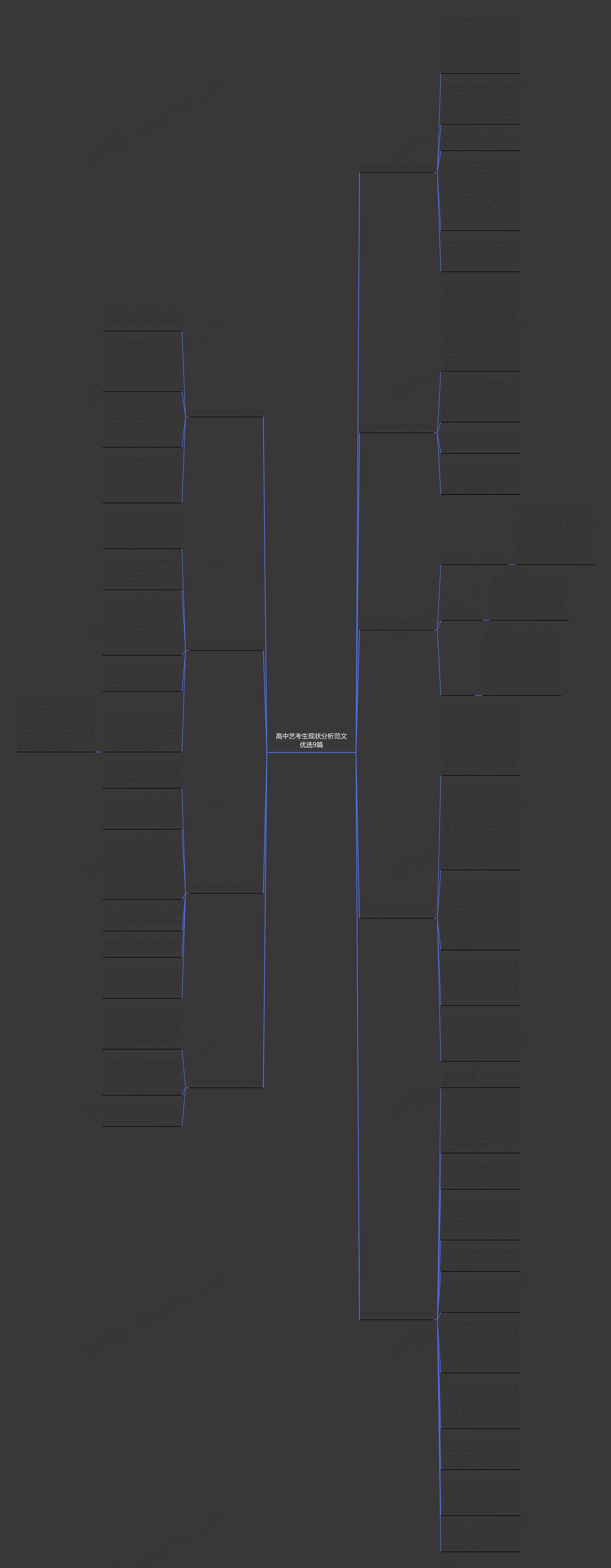 高中艺考生现状分析范文优选9篇思维导图