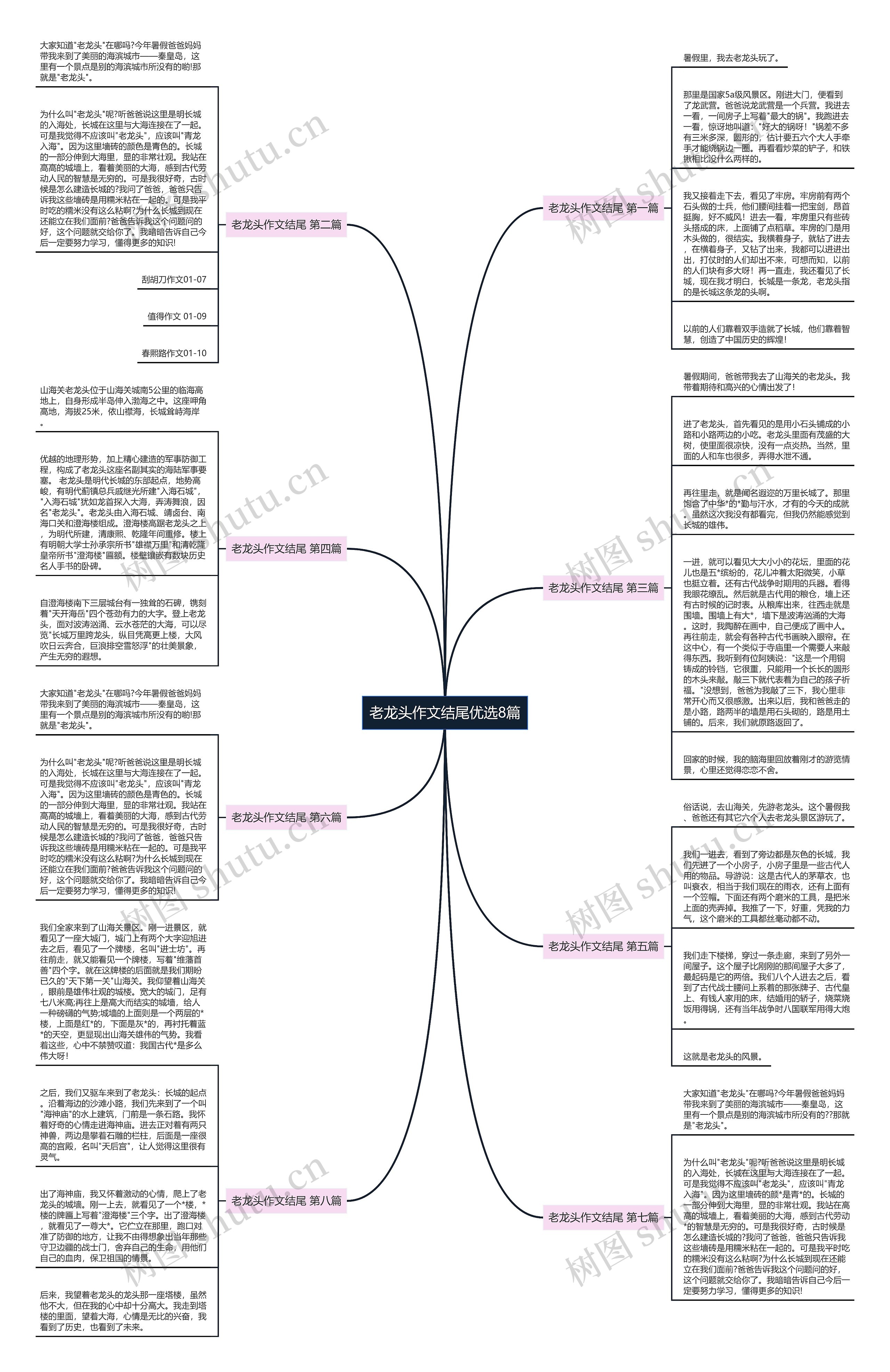 老龙头作文结尾优选8篇思维导图