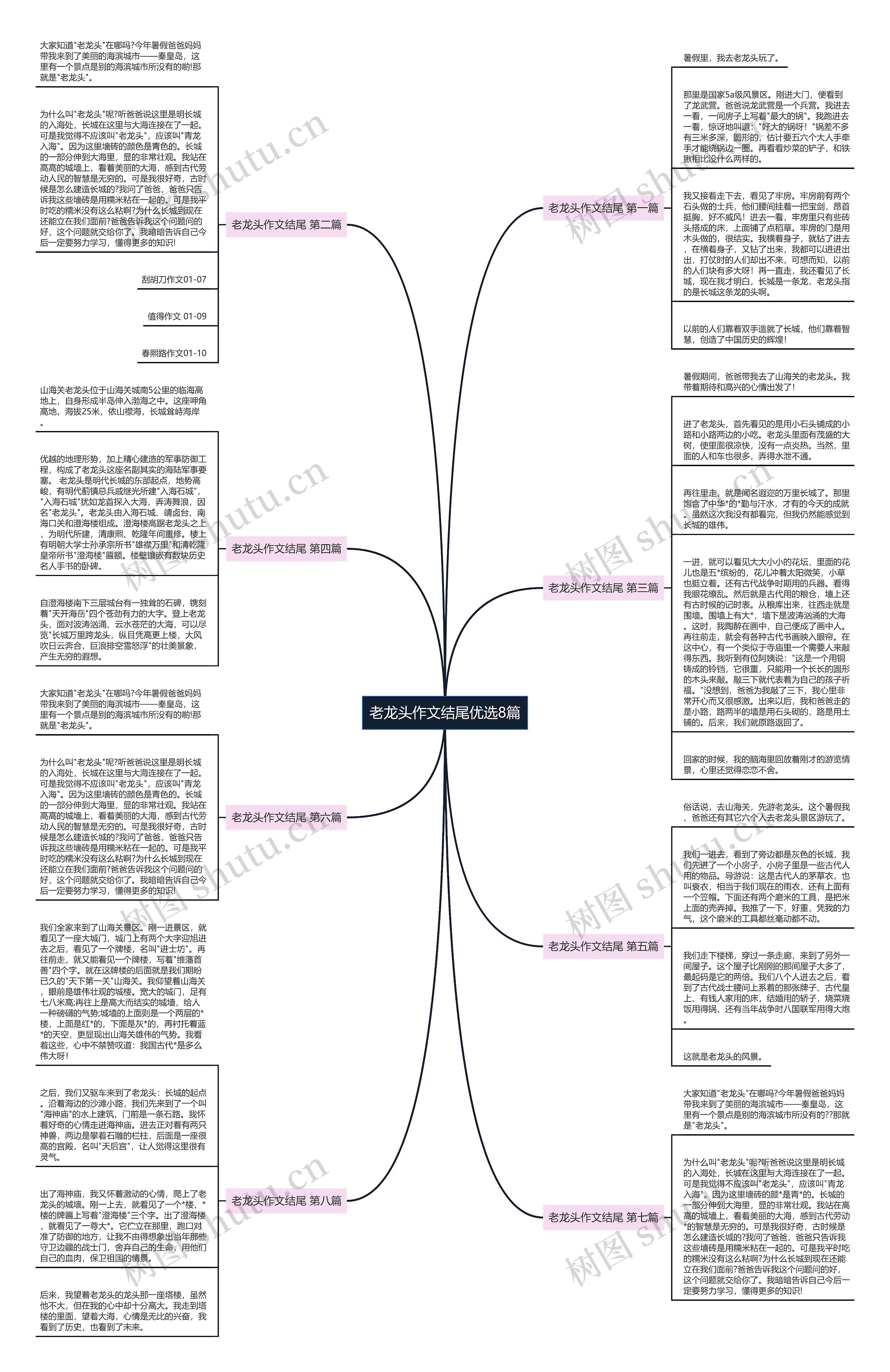 老龙头作文结尾优选8篇 老龙头作文结尾优选8篇