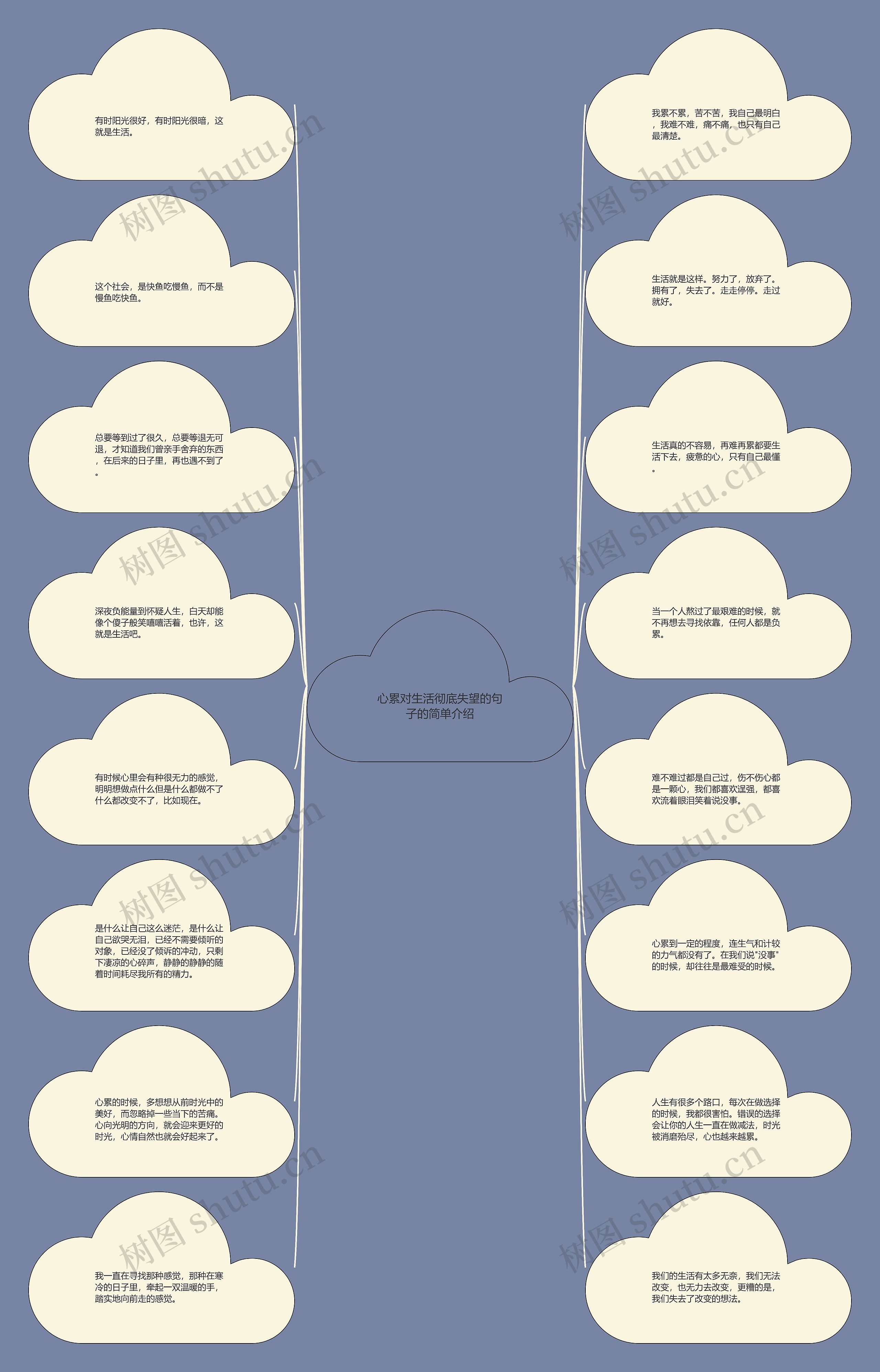 心累对生活彻底失望的句子的简单介绍思维导图