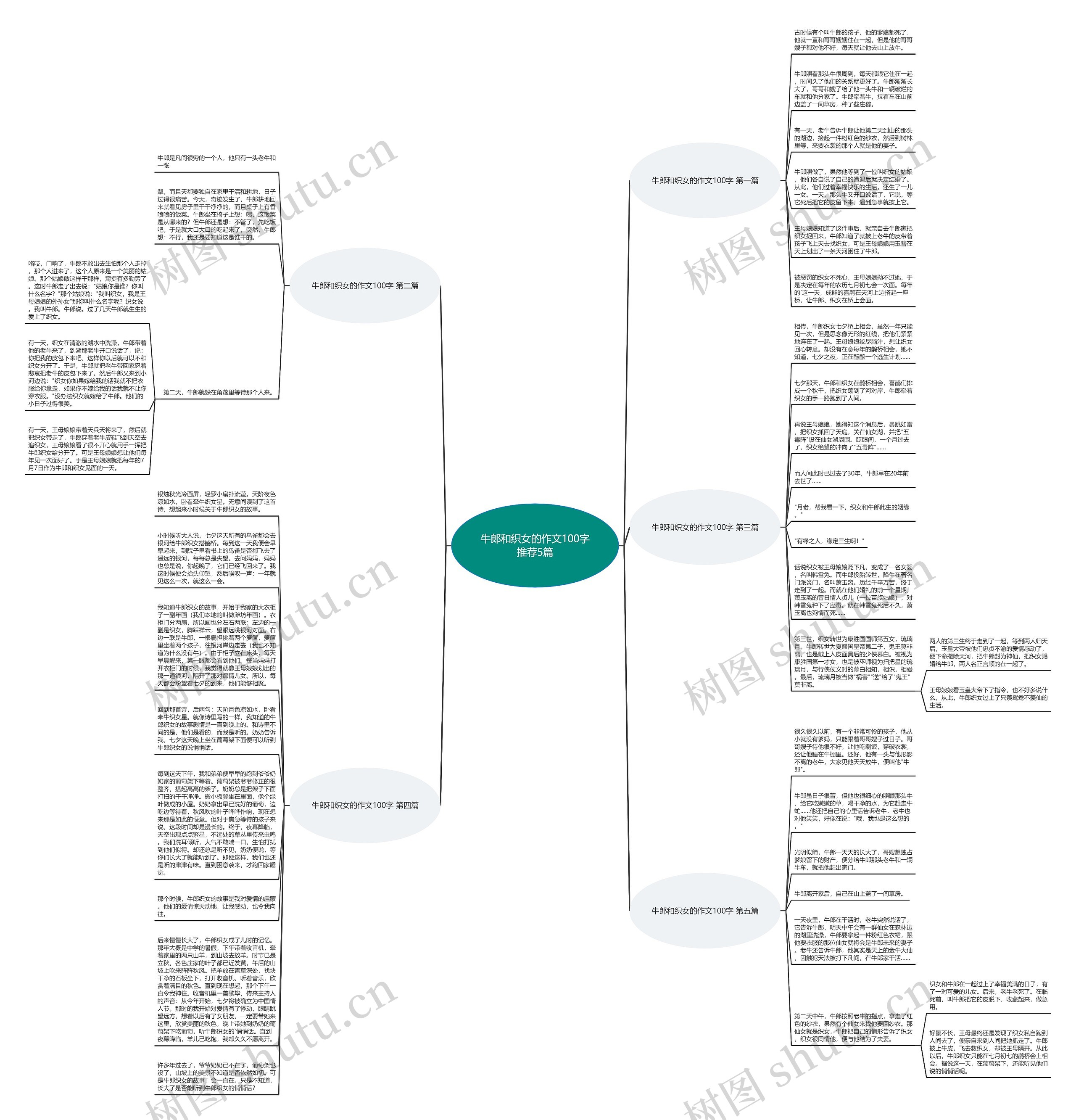 牛郎和织女的作文100字推荐5篇思维导图