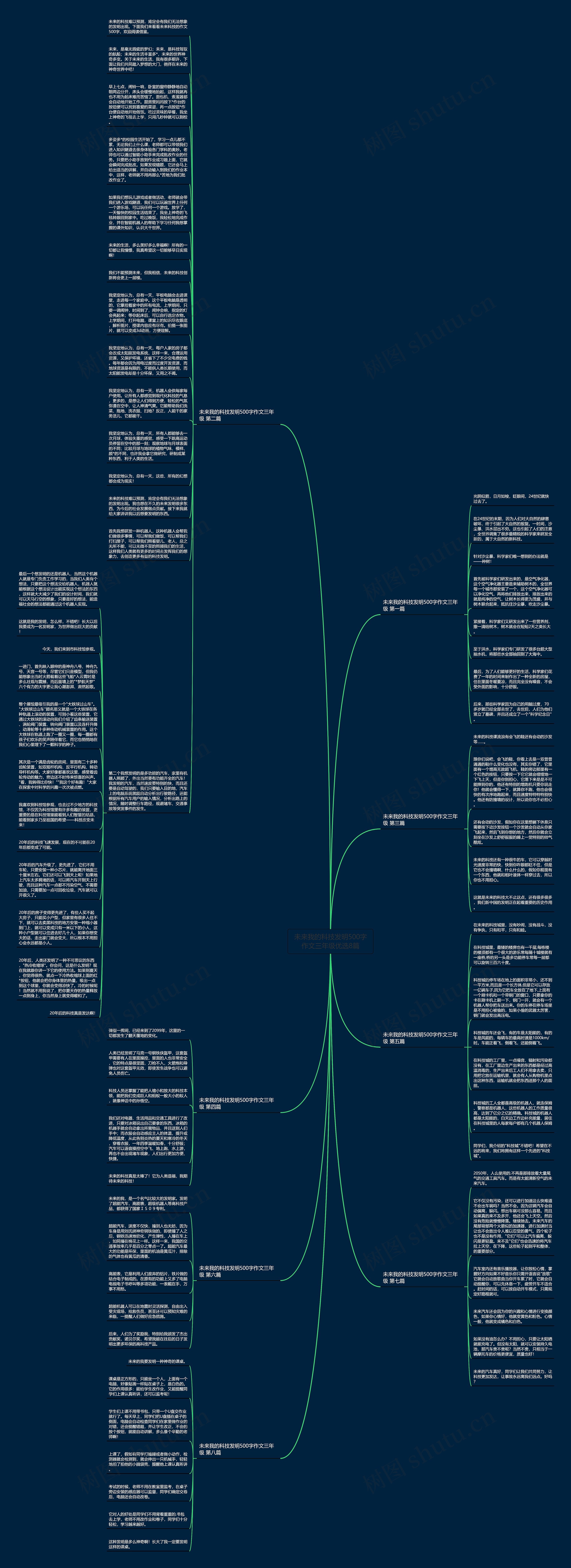 未来我的科技发明500字作文三年级优选8篇思维导图
