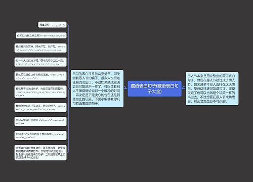 藏语表白句子(藏语表白句子大全)