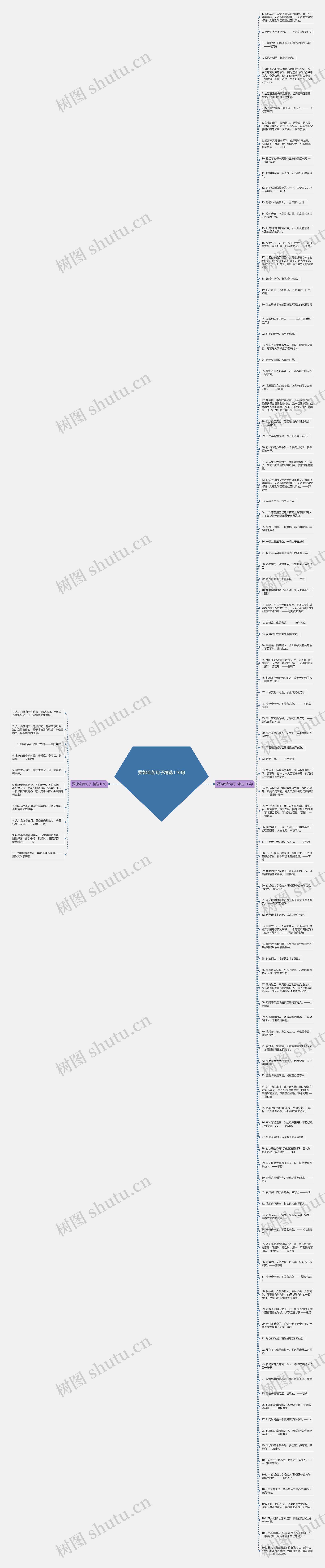 要能吃苦句子精选116句思维导图