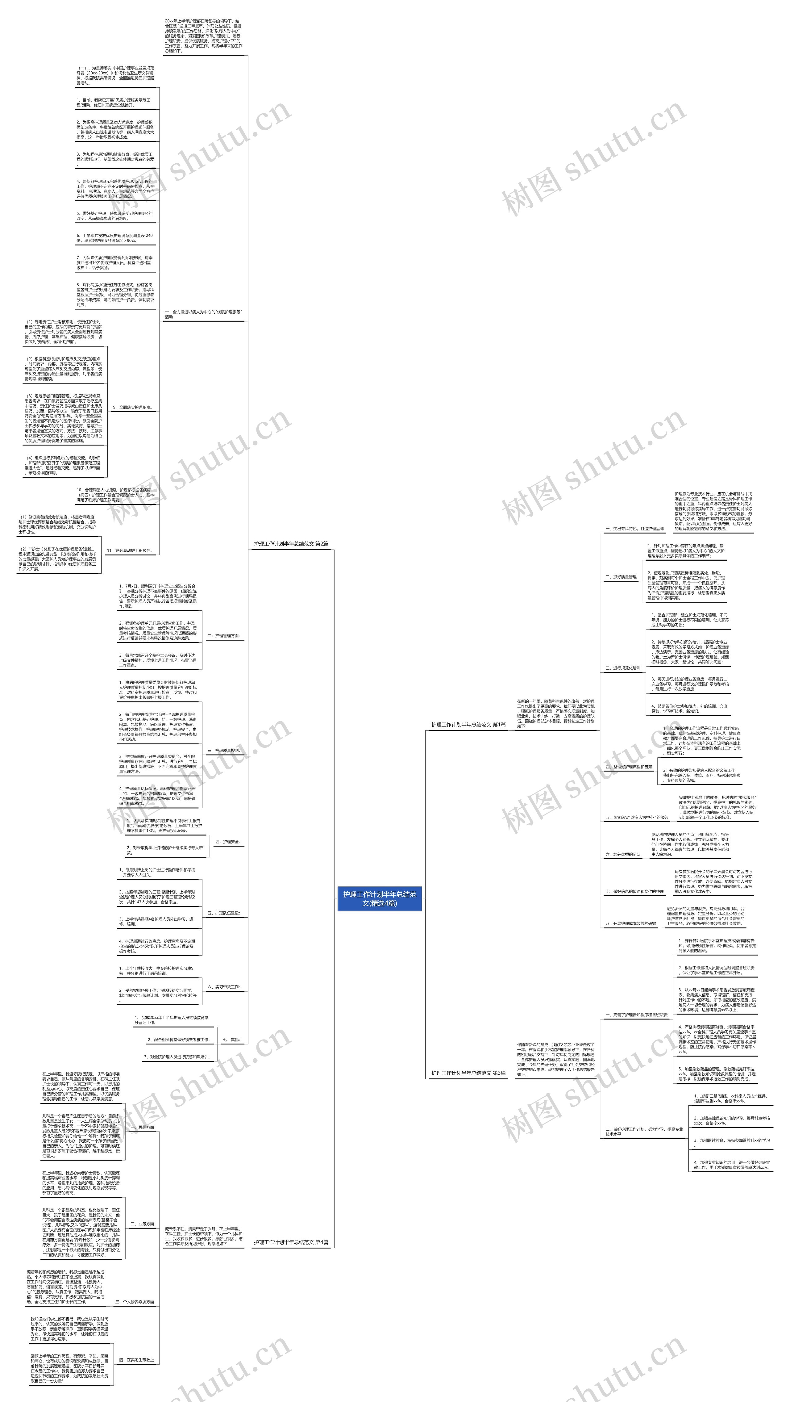护理工作计划半年总结范文(精选4篇)思维导图