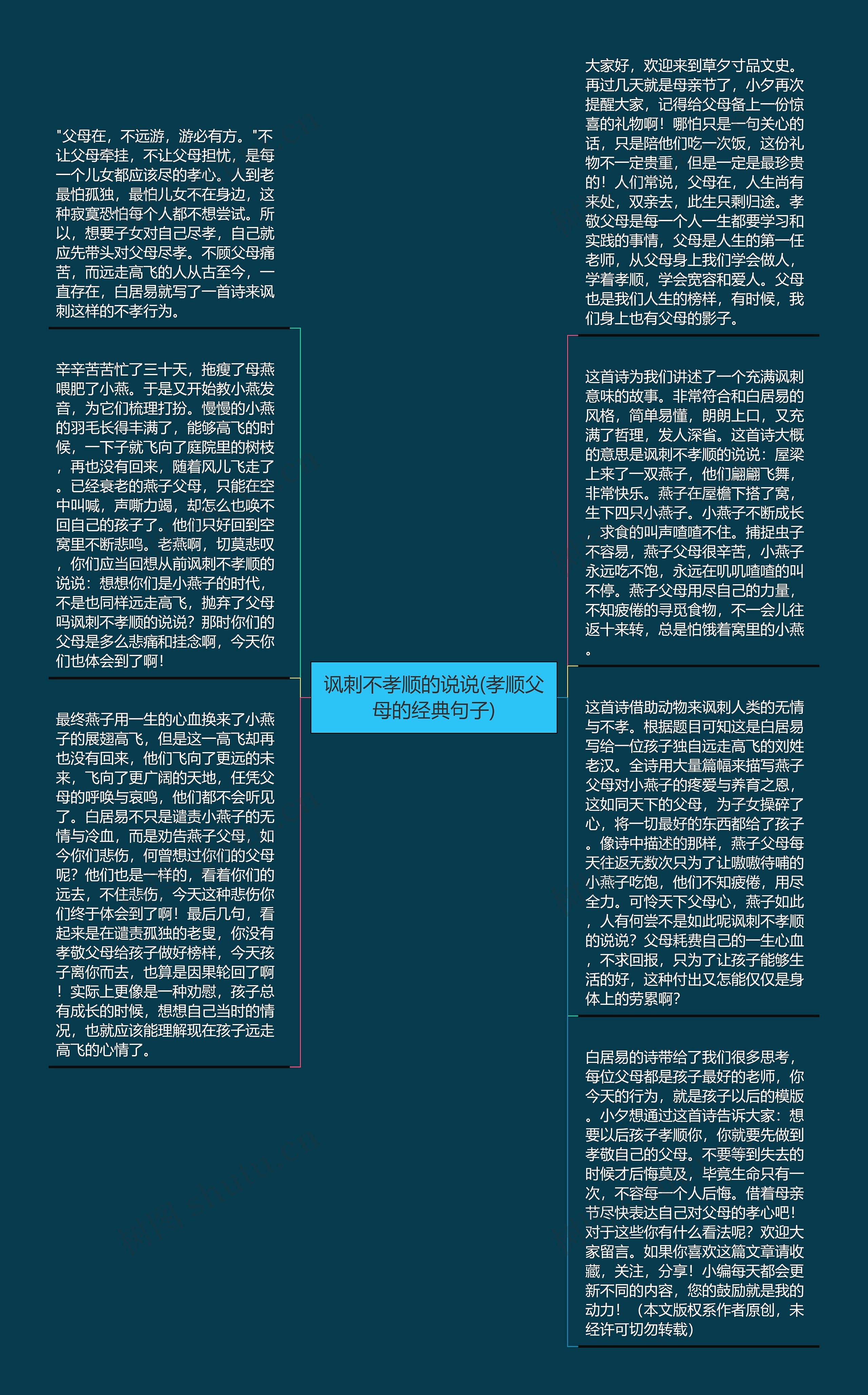 讽刺不孝顺的说说(孝顺父母的经典句子)思维导图