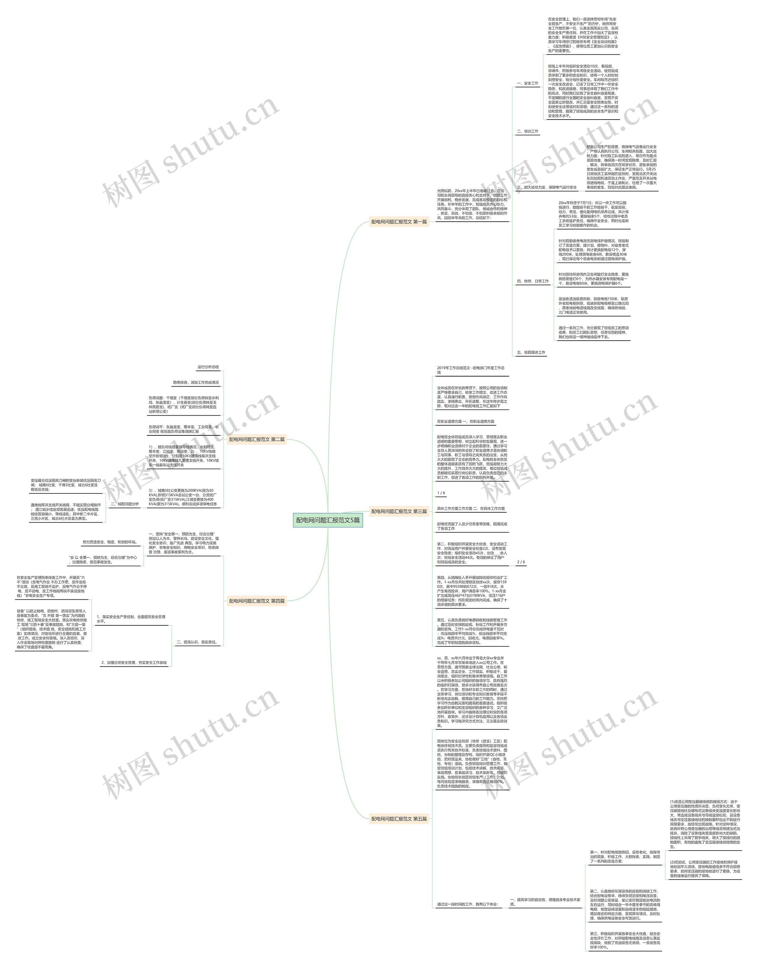 配电网问题汇报范文5篇
