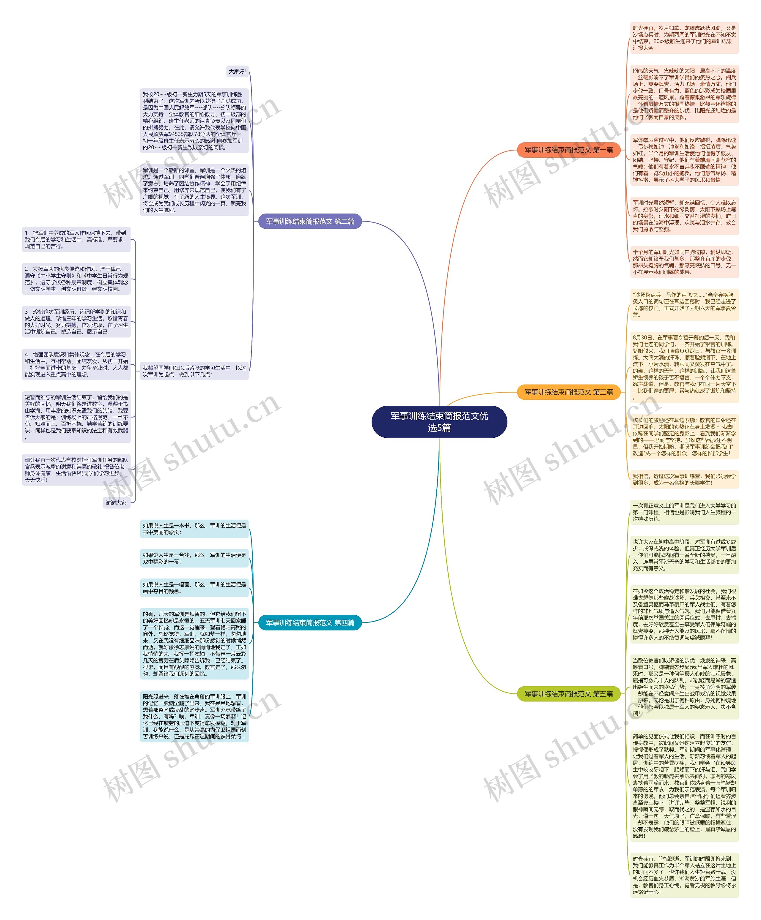 军事训练结束简报范文优选5篇思维导图