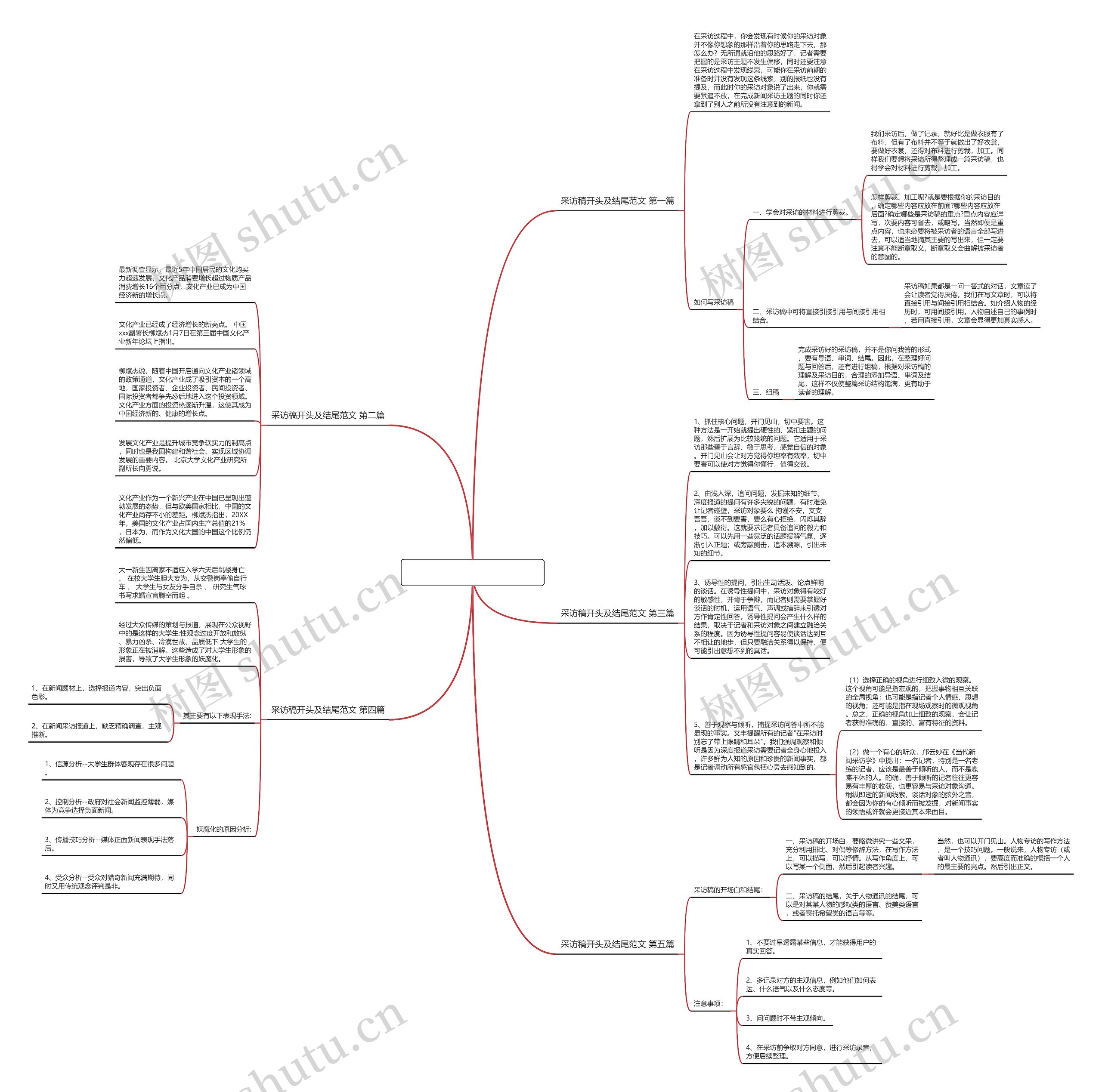 采访稿开头及结尾范文5篇思维导图