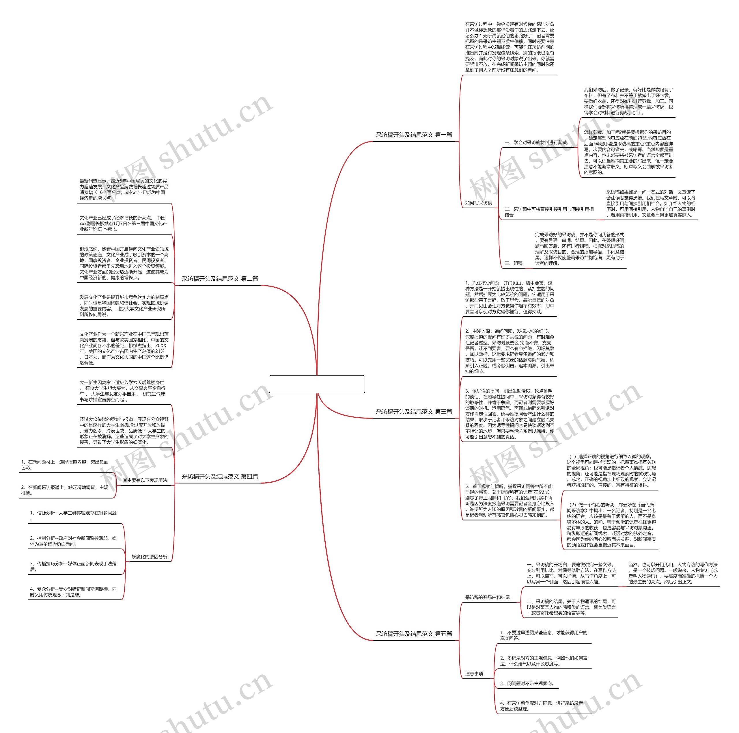 采访稿开头及结尾范文5篇 采访稿开头及结尾范文5篇