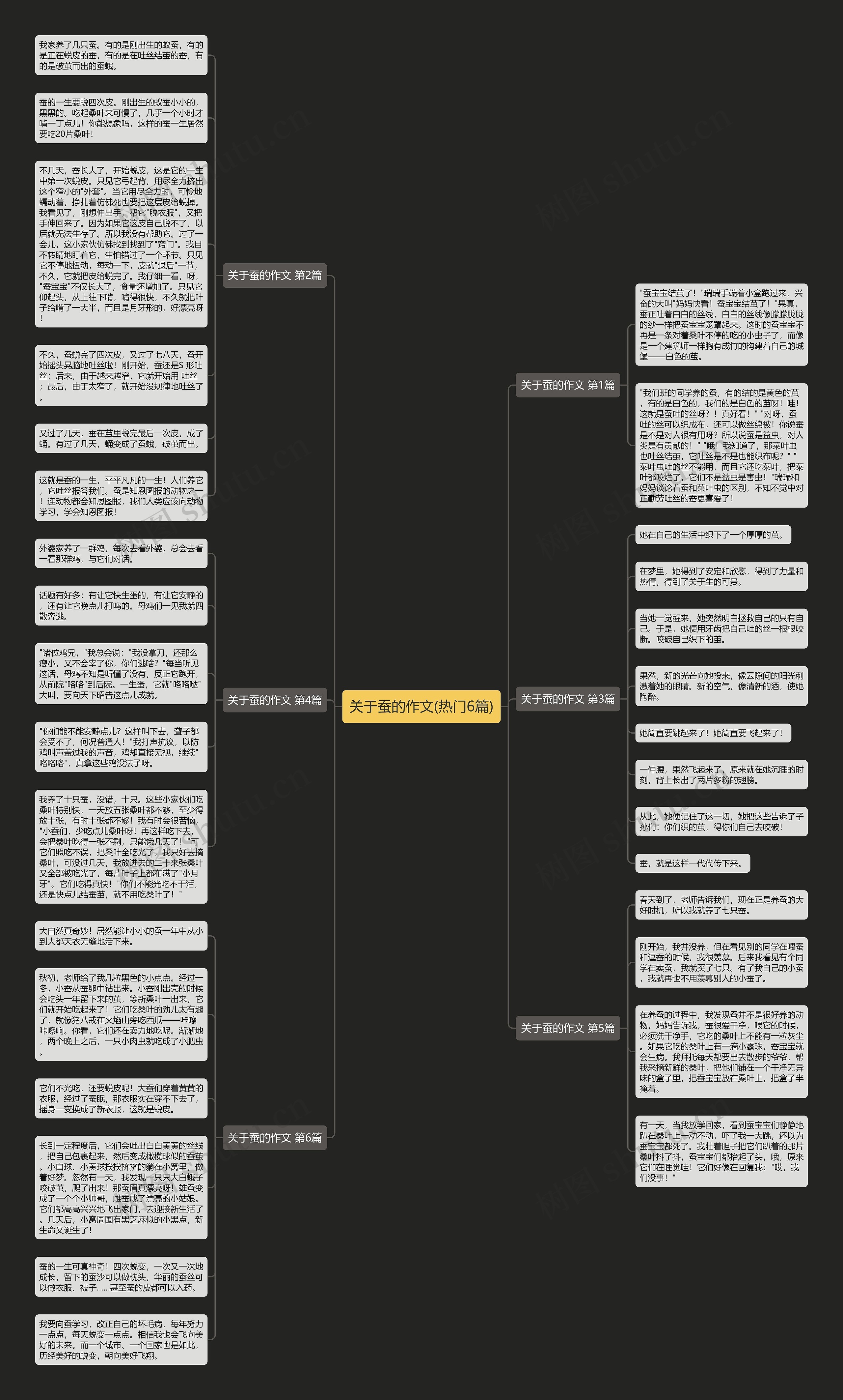 关于蚕的作文(热门6篇)思维导图