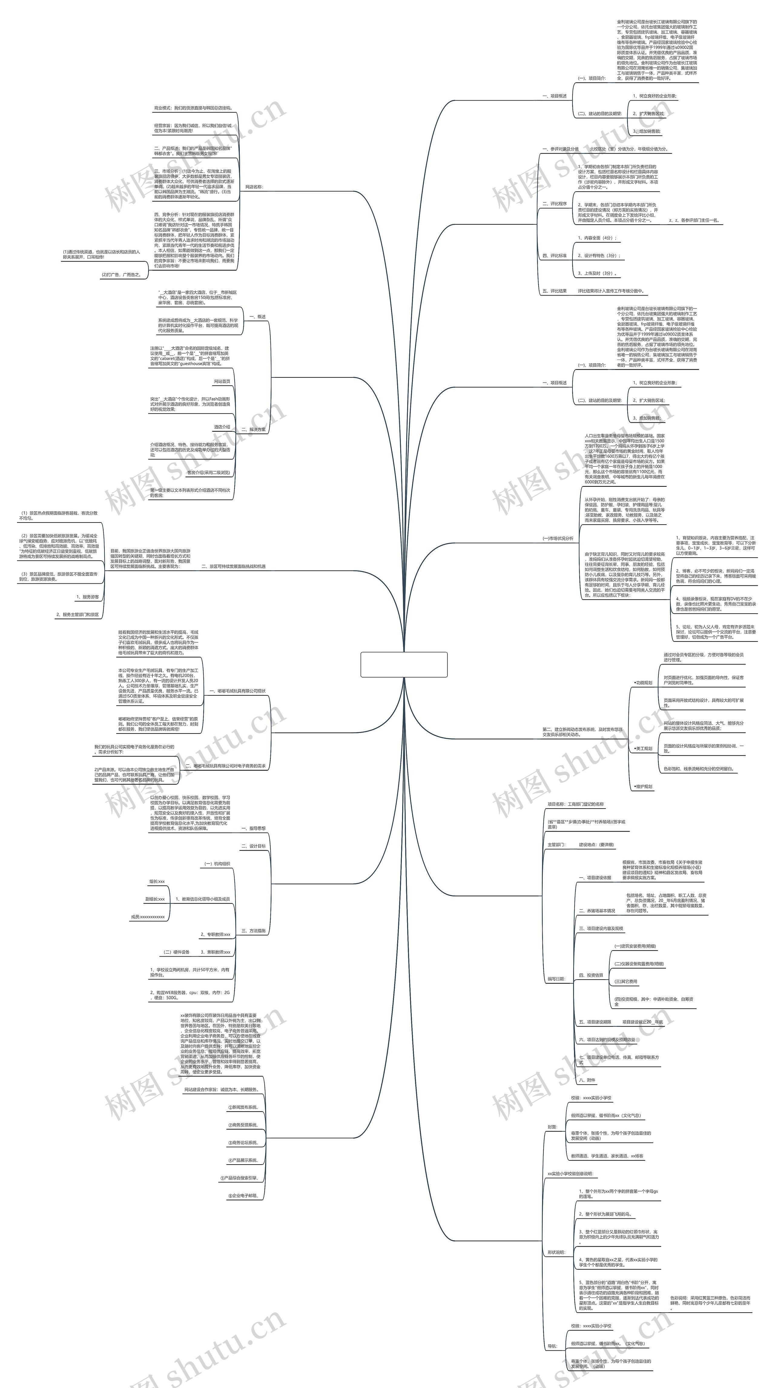 宿迁网站建设方案书范文推荐14篇思维导图