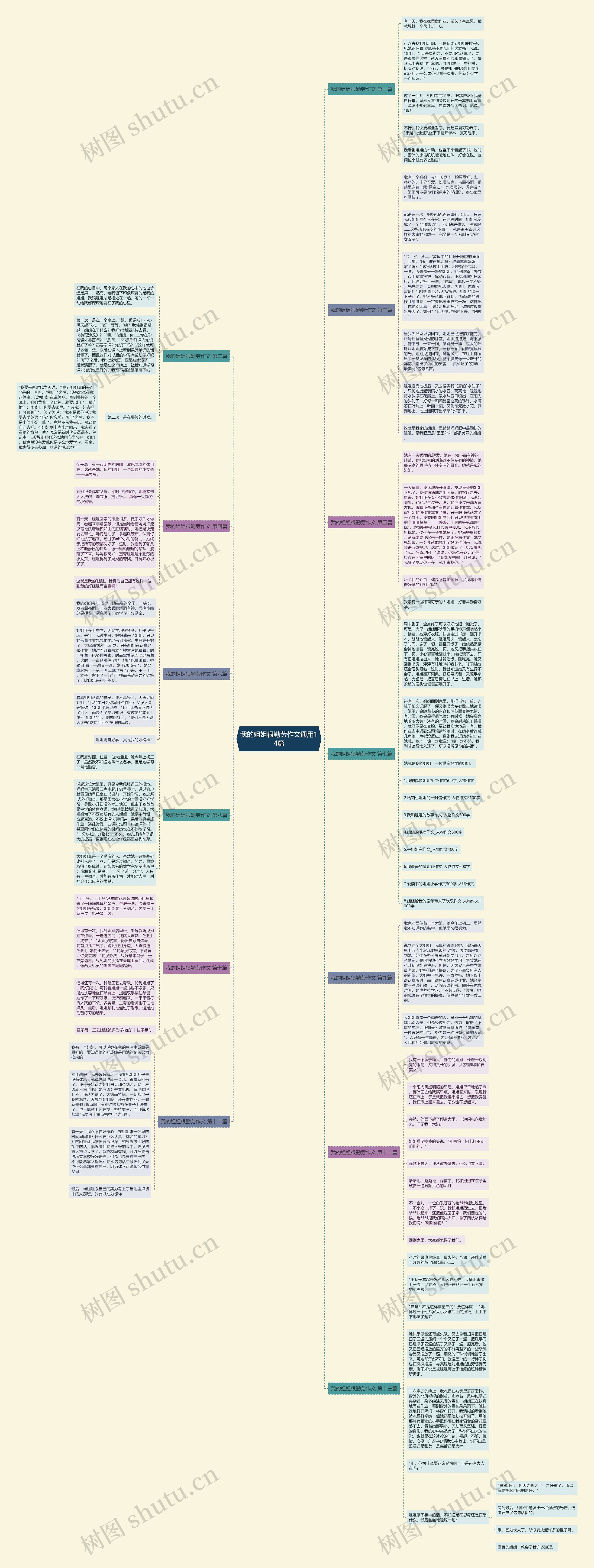 我的姐姐很勤劳作文通用14篇思维导图