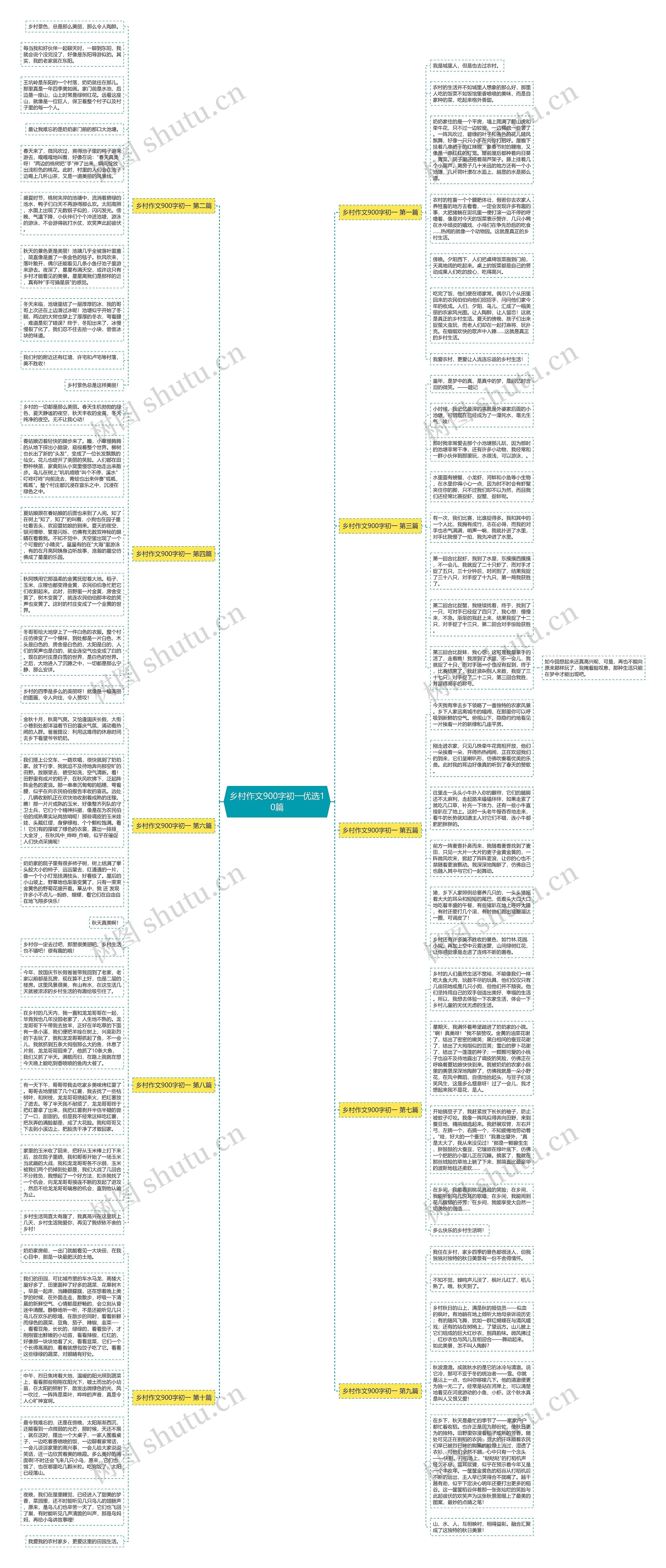 乡村作文900字初一优选10篇 乡村作文900字初一优选10篇