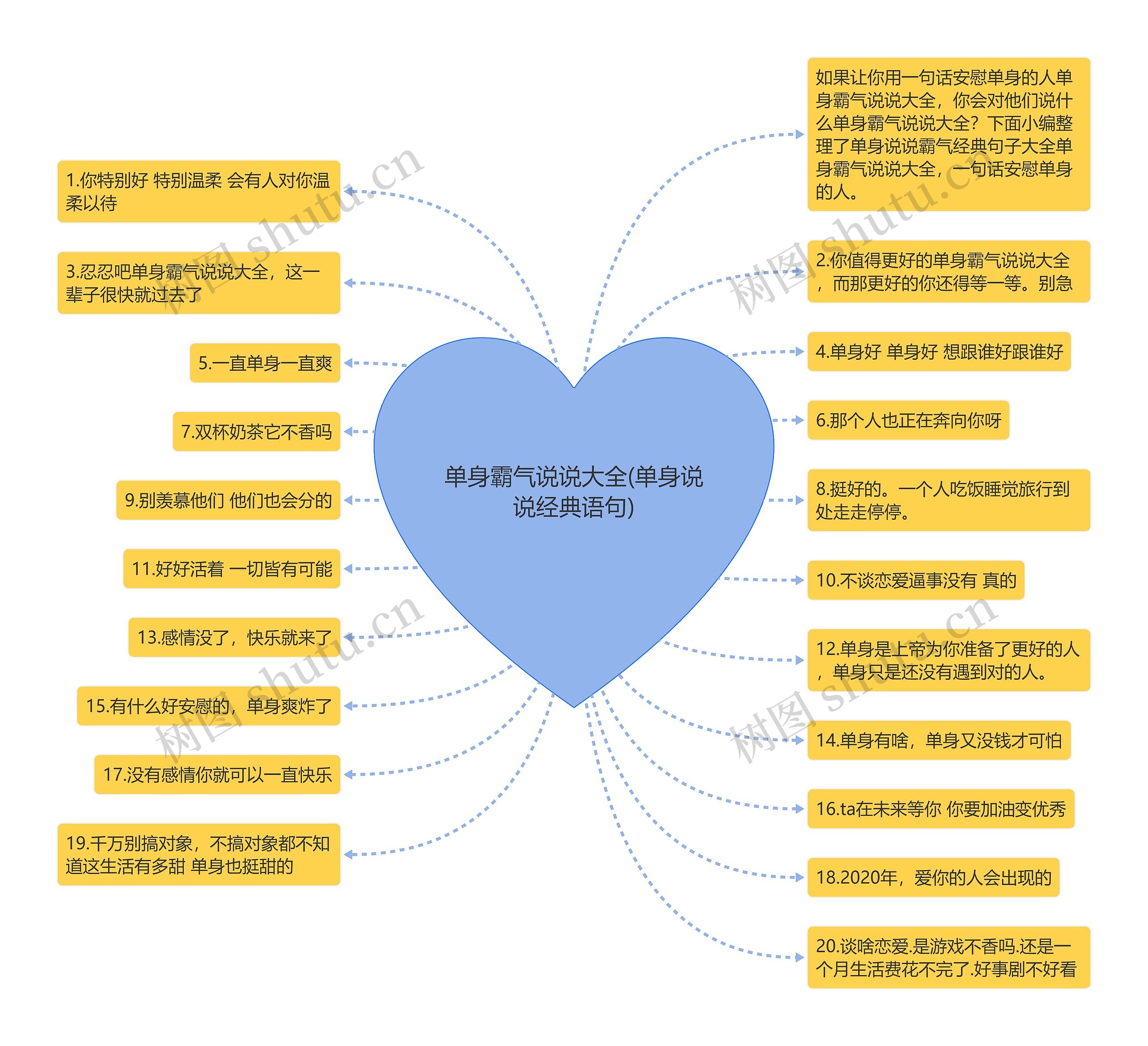 单身霸气说说大全(单身说说经典语句)思维导图