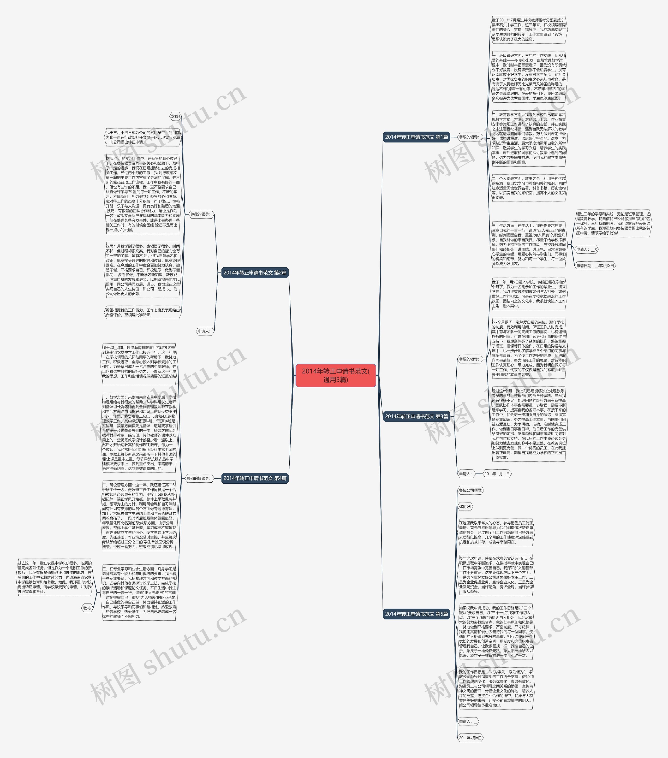 2014年转正申请书范文(通用5篇)思维导图