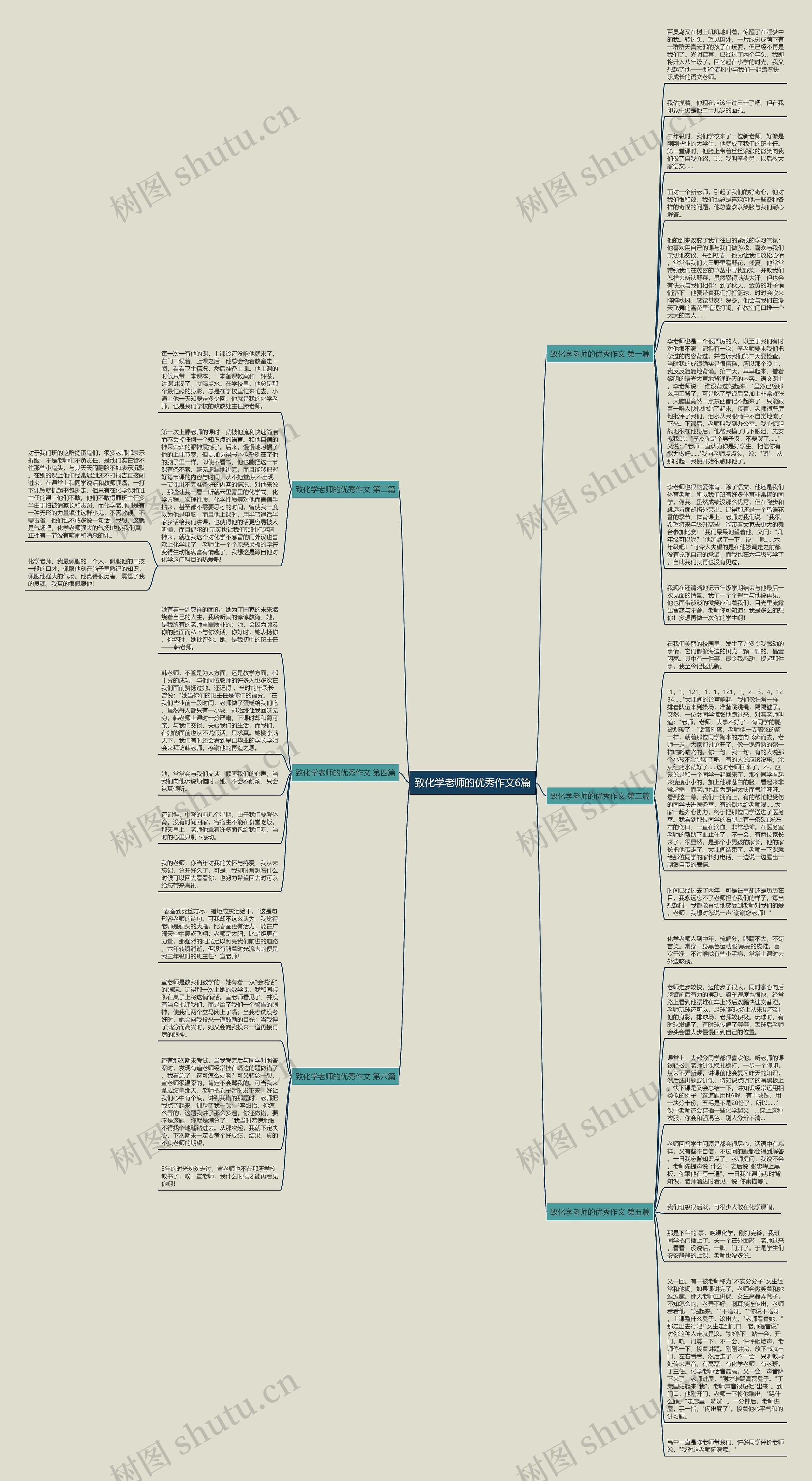 致化学老师的优秀作文6篇思维导图