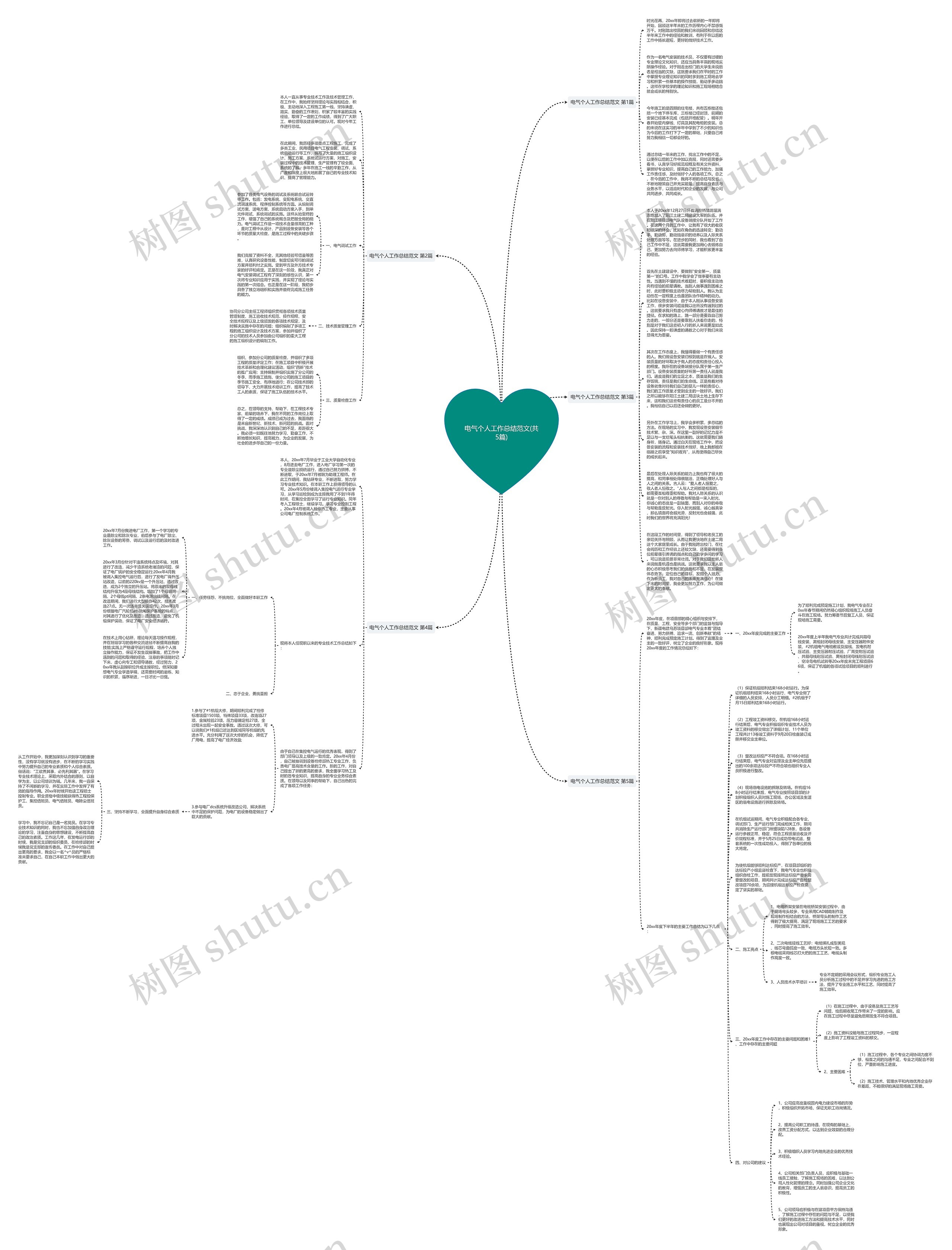 电气个人工作总结范文(共5篇)思维导图