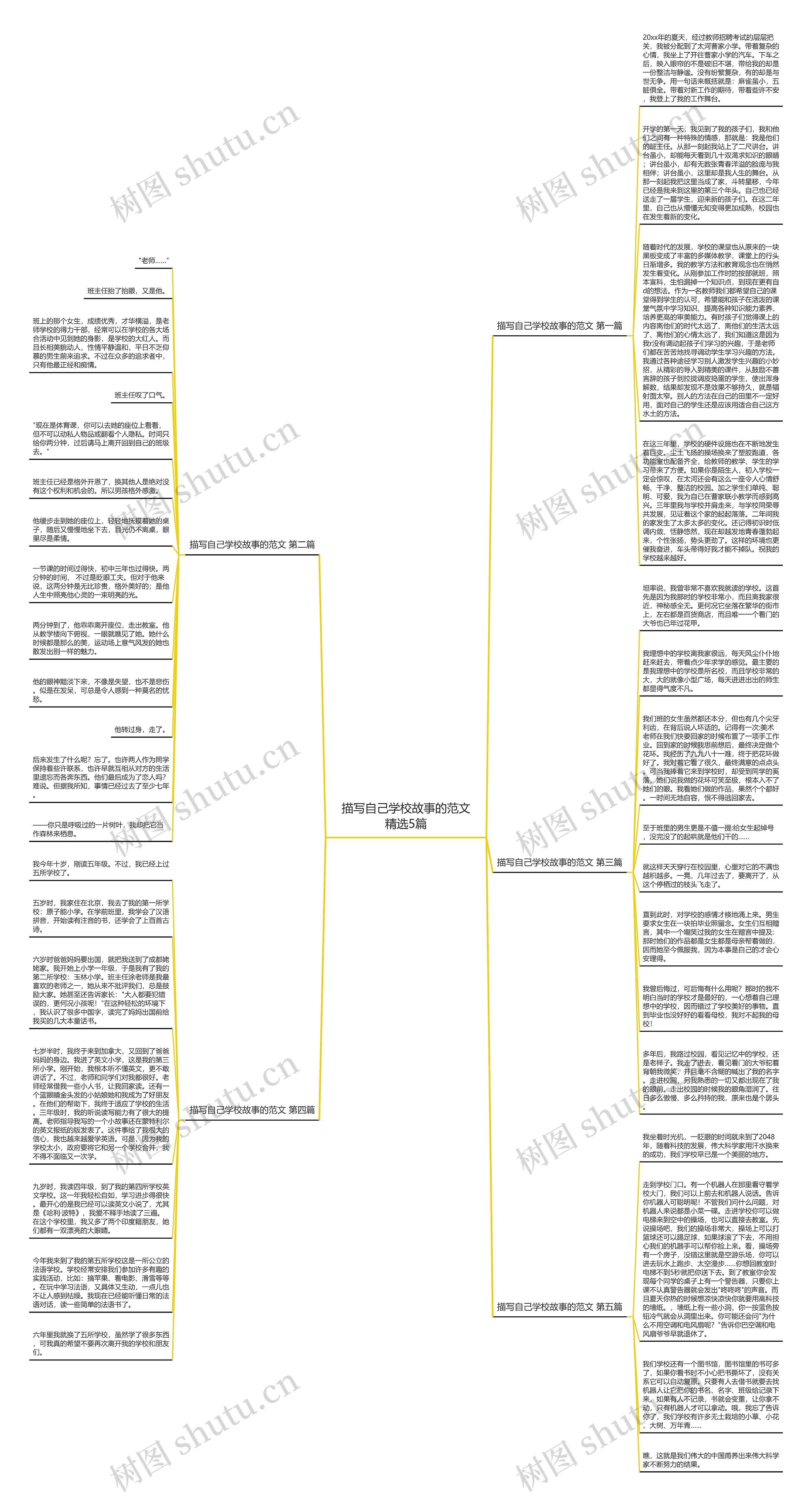 描写自己学校故事的范文精选5篇思维导图