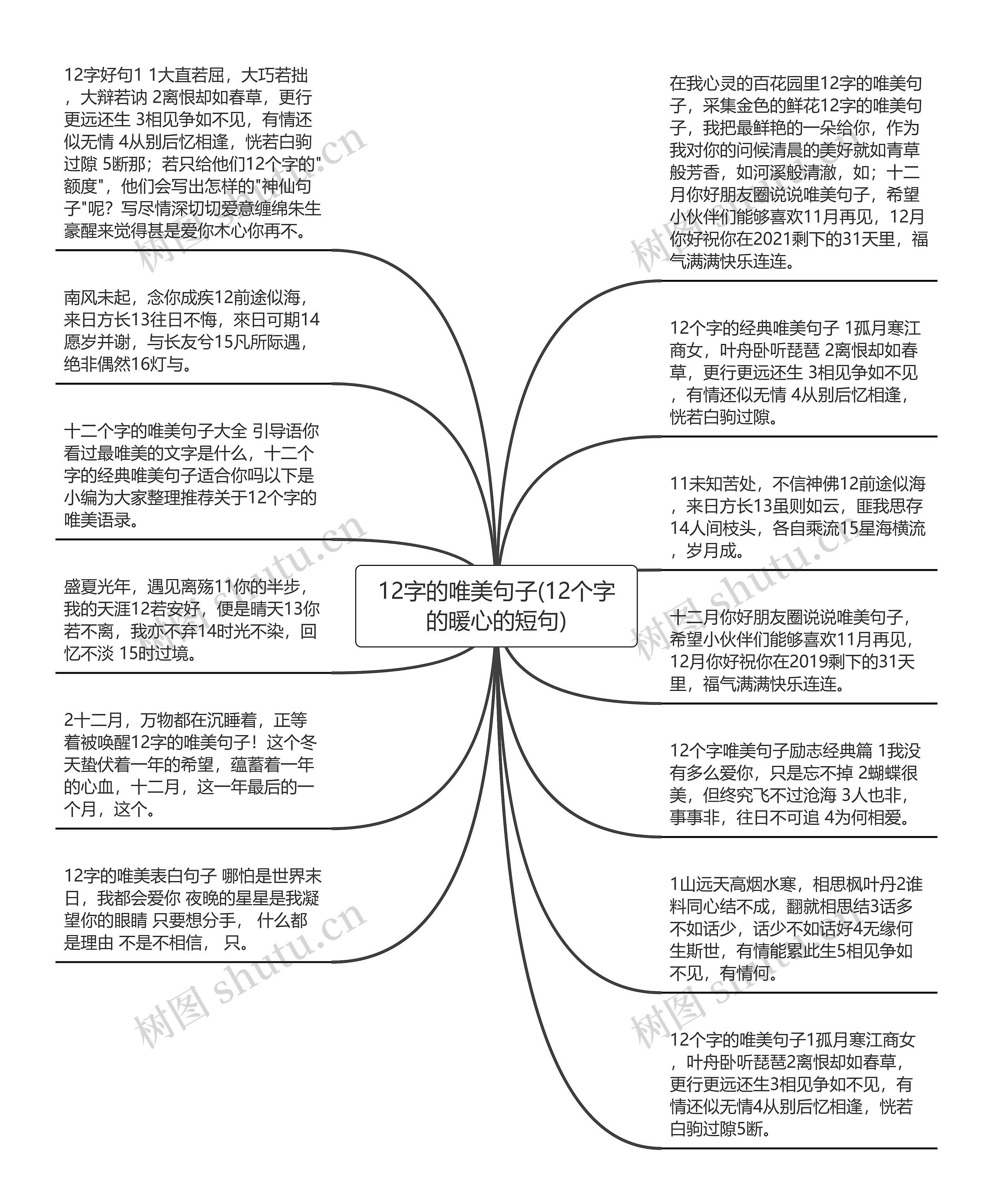 12字的唯美句子(12个字的暖心的短句)思维导图