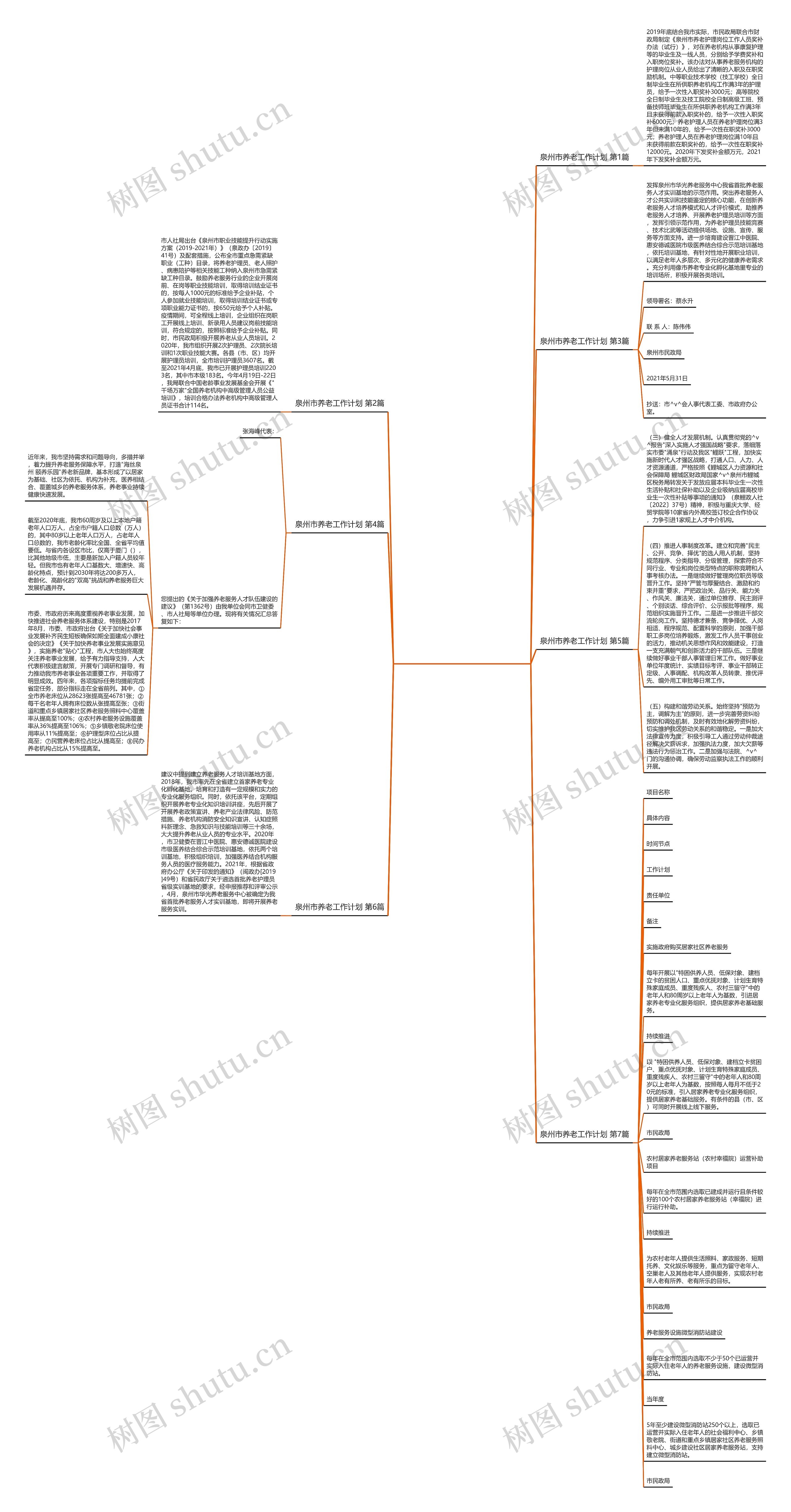 泉州市养老工作计划(热门7篇)思维导图