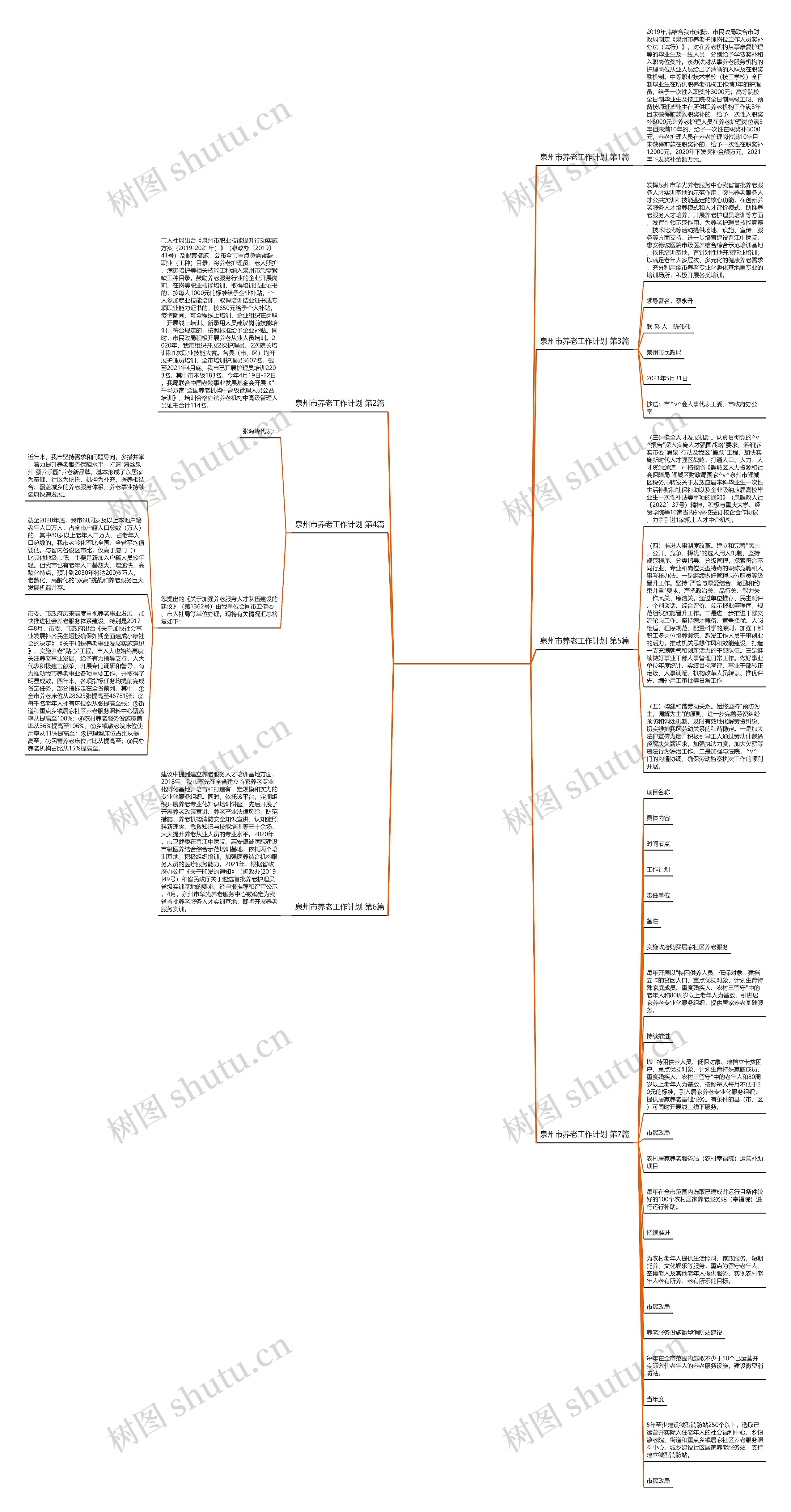泉州市养老工作计划(热门7篇) 泉州市养老工作计划(热门7篇)
