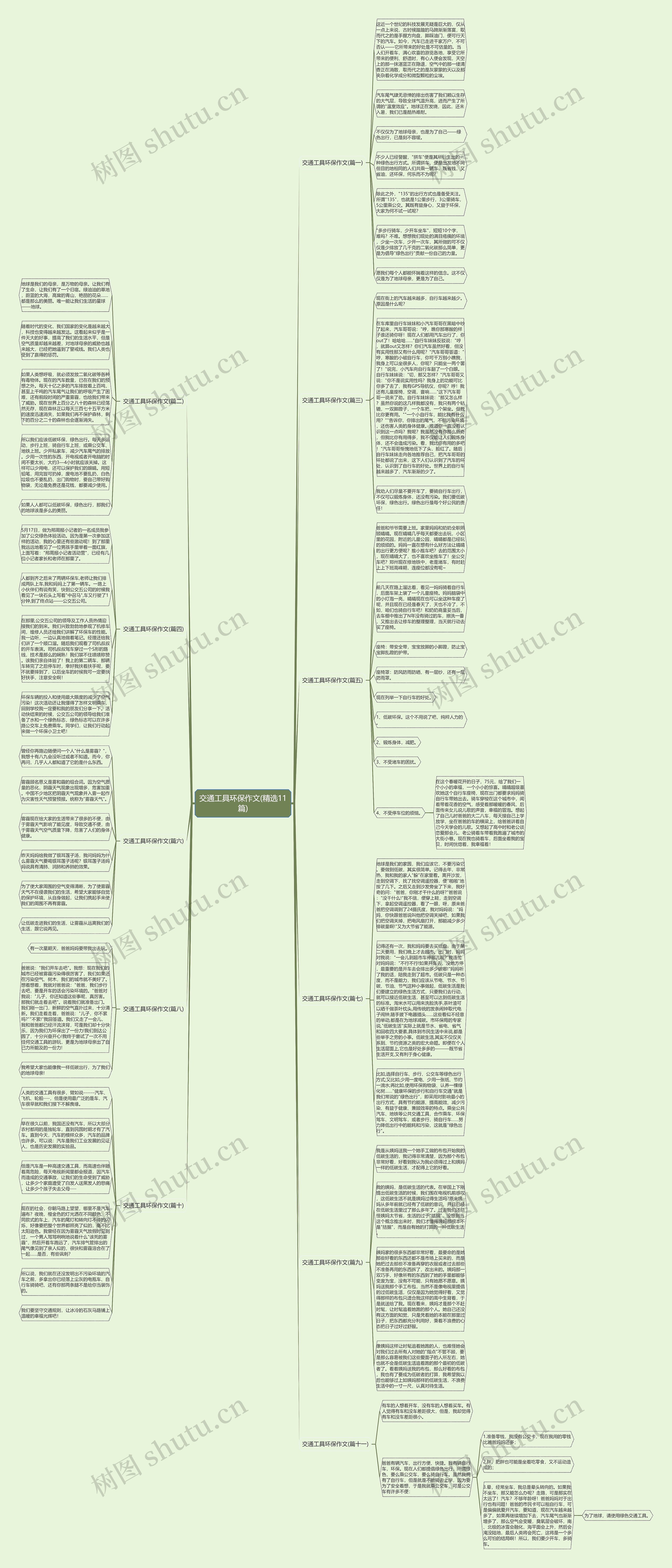 交通工具环保作文(精选11篇)思维导图