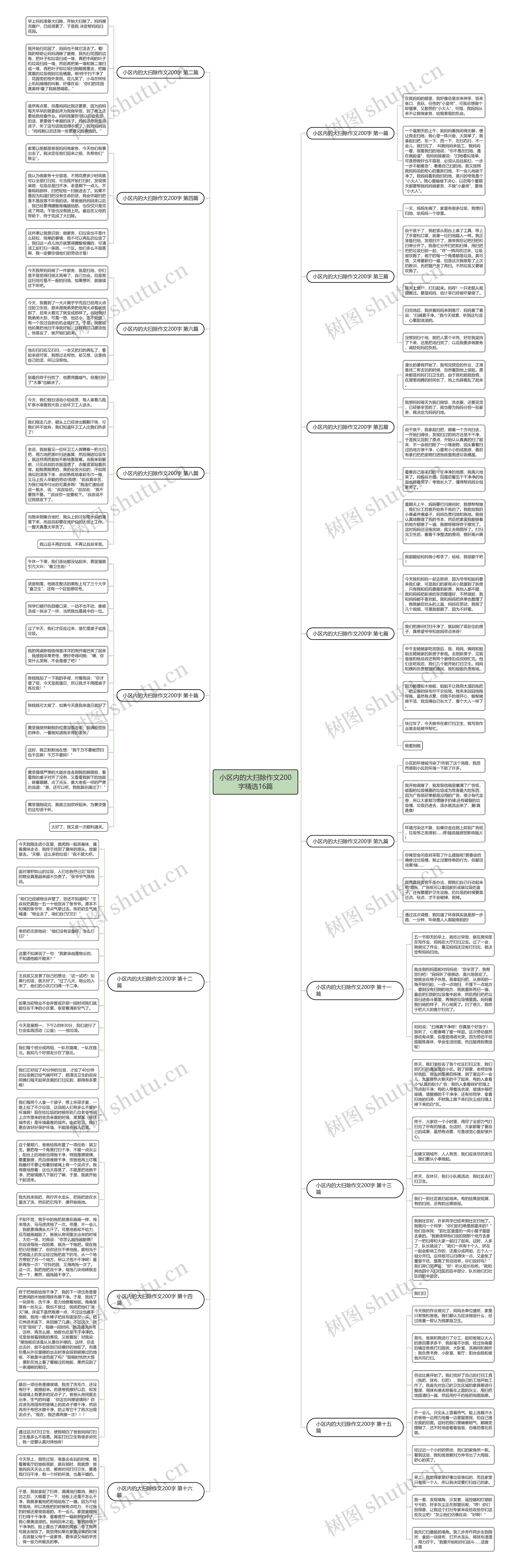 小区内的大扫除作文200字精选16篇思维导图