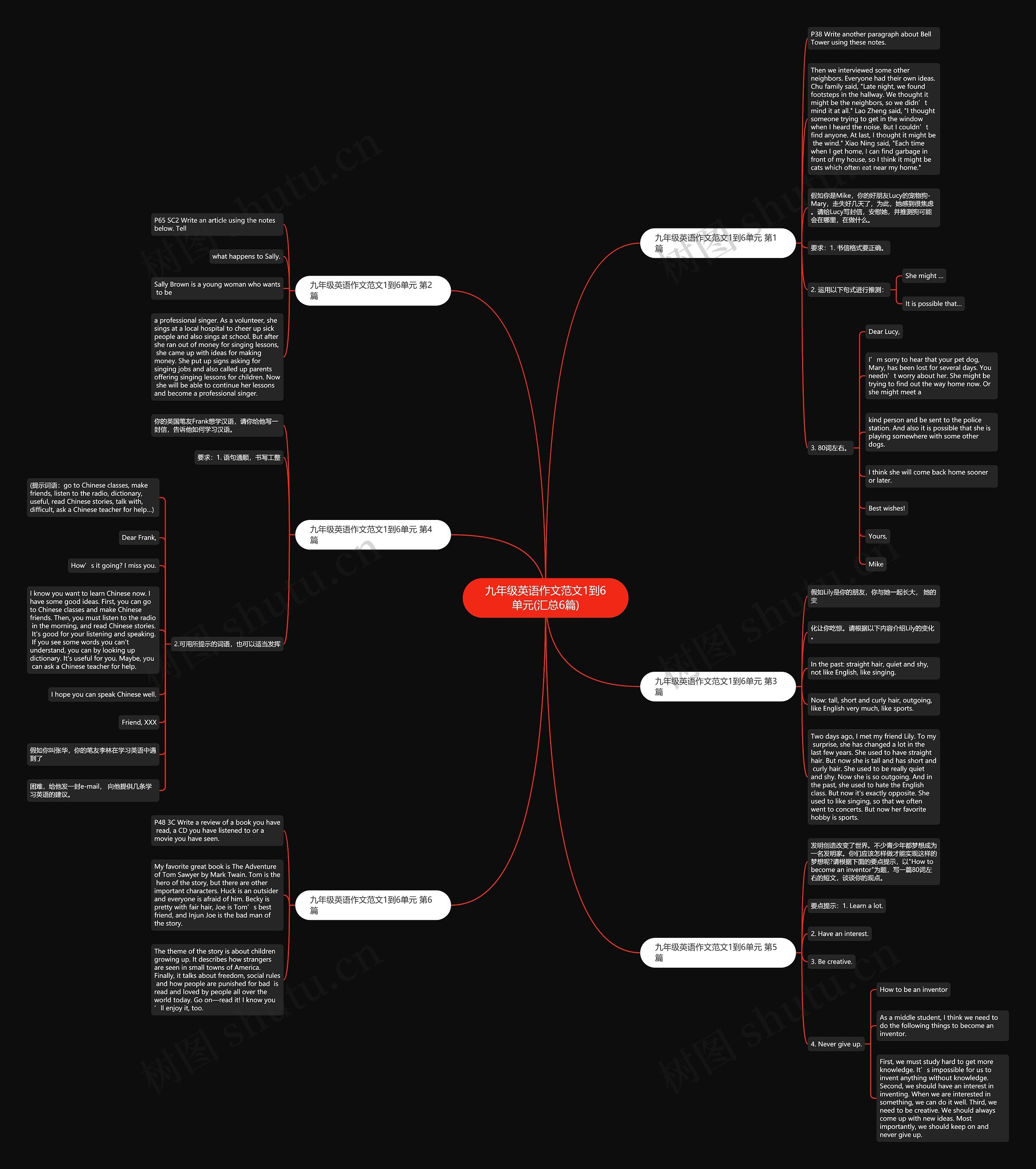 九年级英语作文范文1到6单元(汇总6篇)思维导图