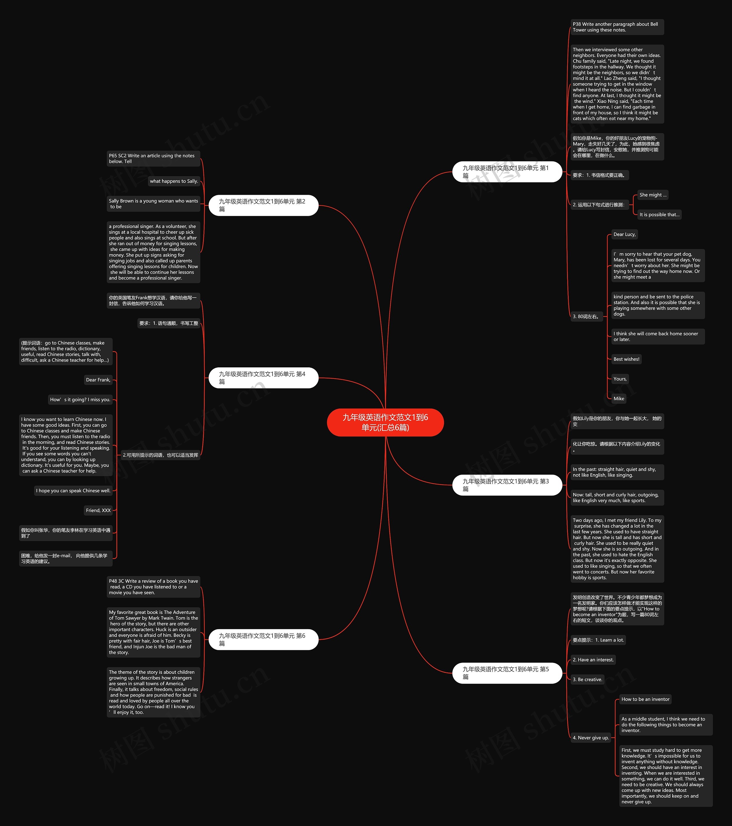 九年级英语作文范文1到6单元(汇总6篇) 九年级英语作文范文1到6单元(汇总6篇)