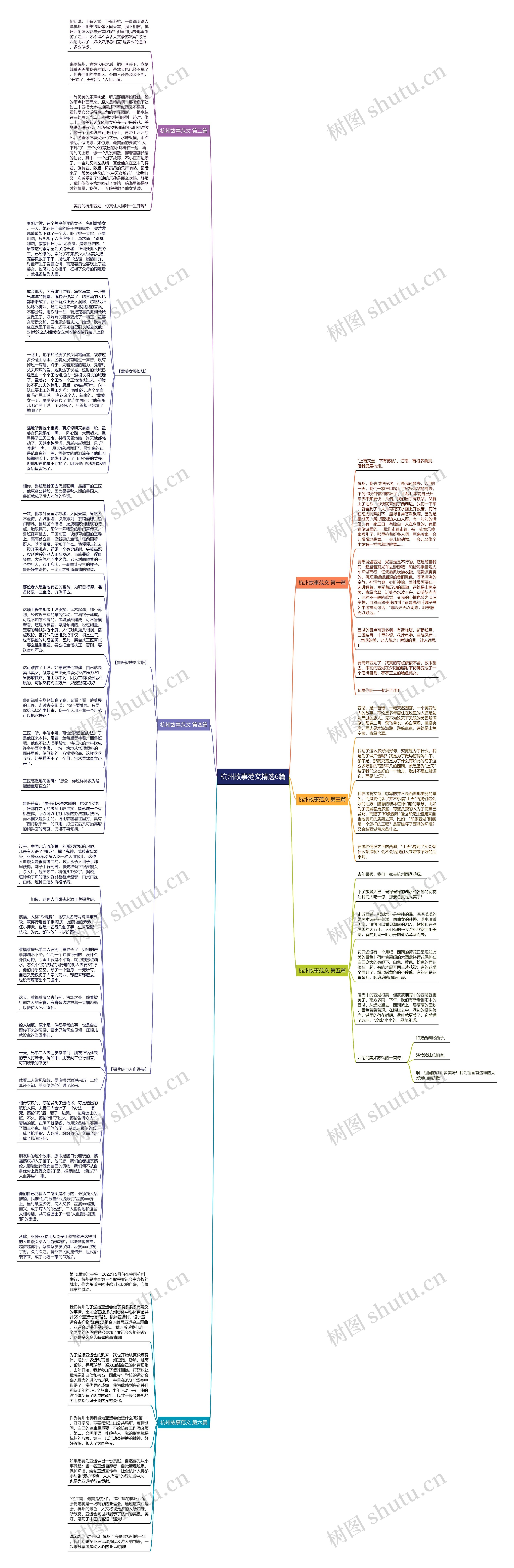 杭州故事范文精选6篇思维导图