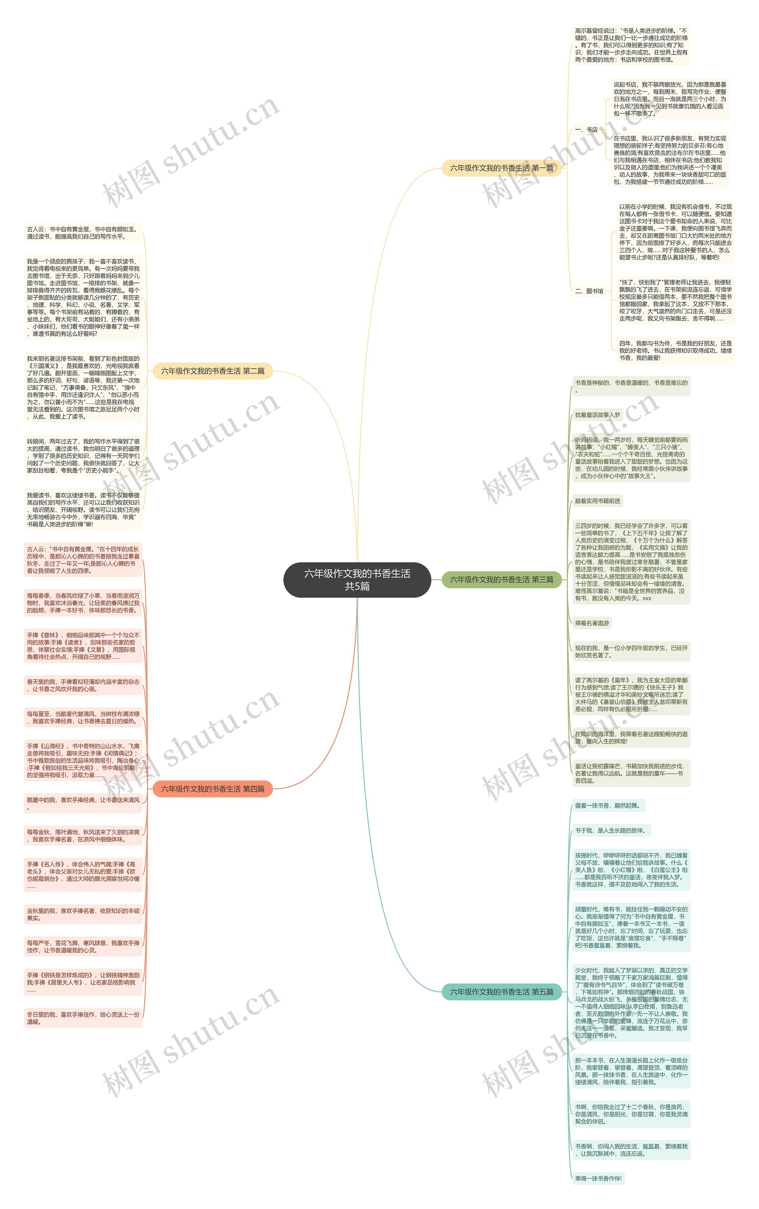 六年级作文我的书香生活共5篇思维导图