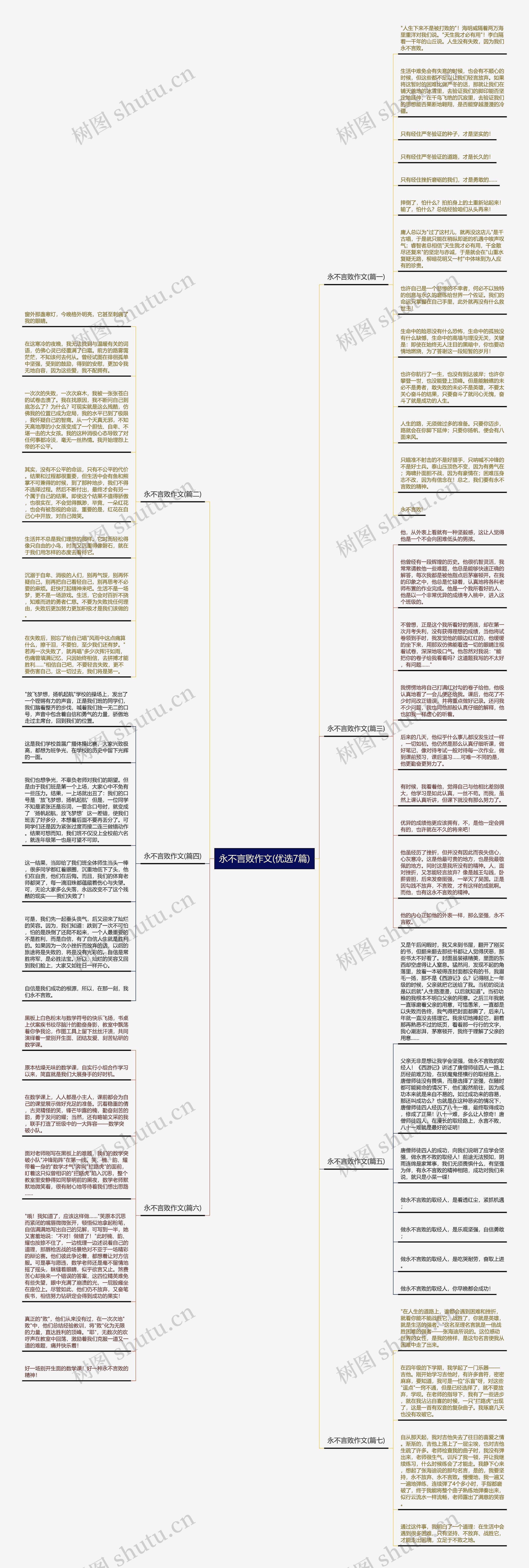 永不言败作文(优选7篇)思维导图