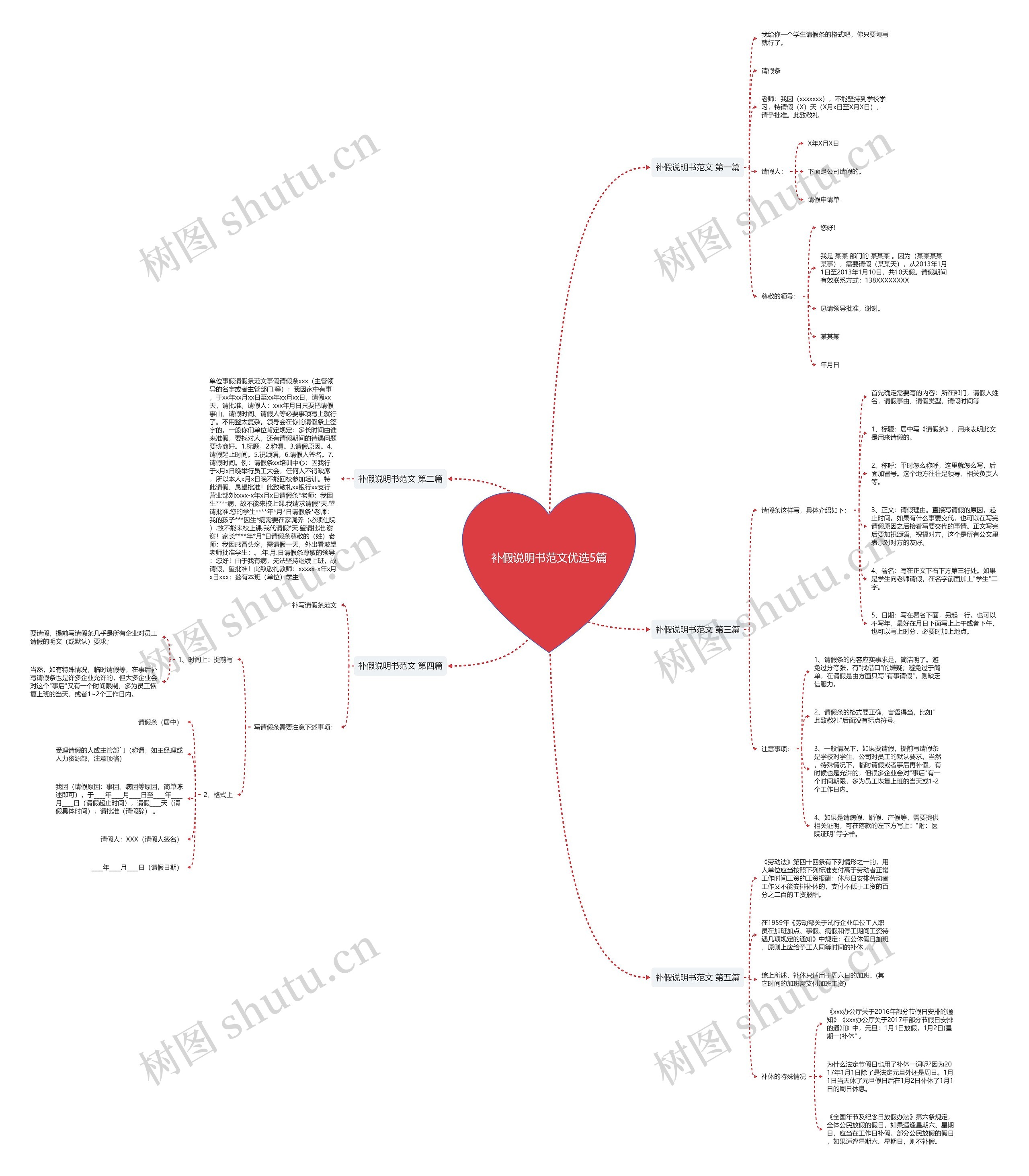 补假说明书范文优选5篇思维导图