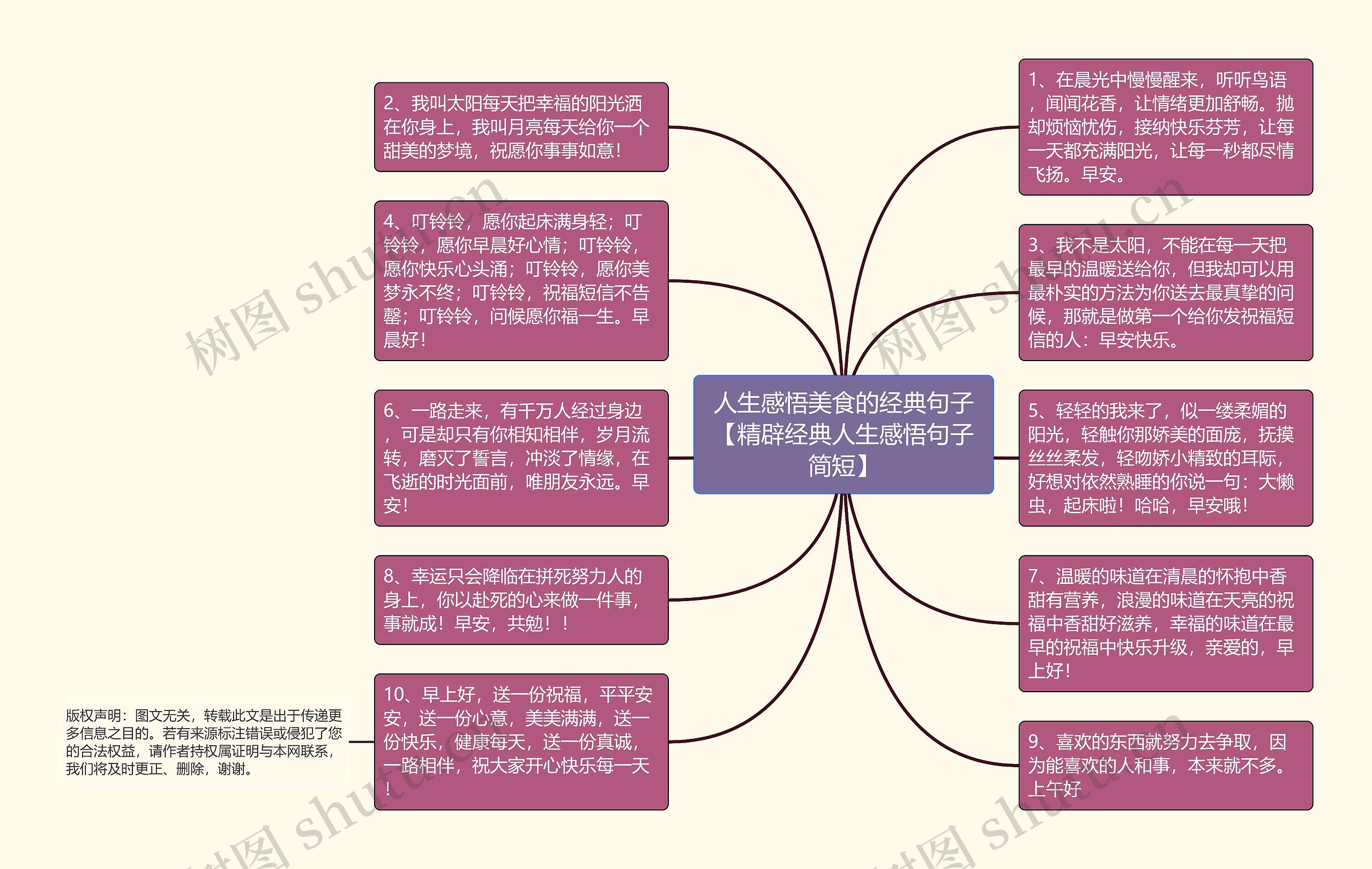 人生感悟美食的经典句子【精辟经典人生感悟句子简短】思维导图