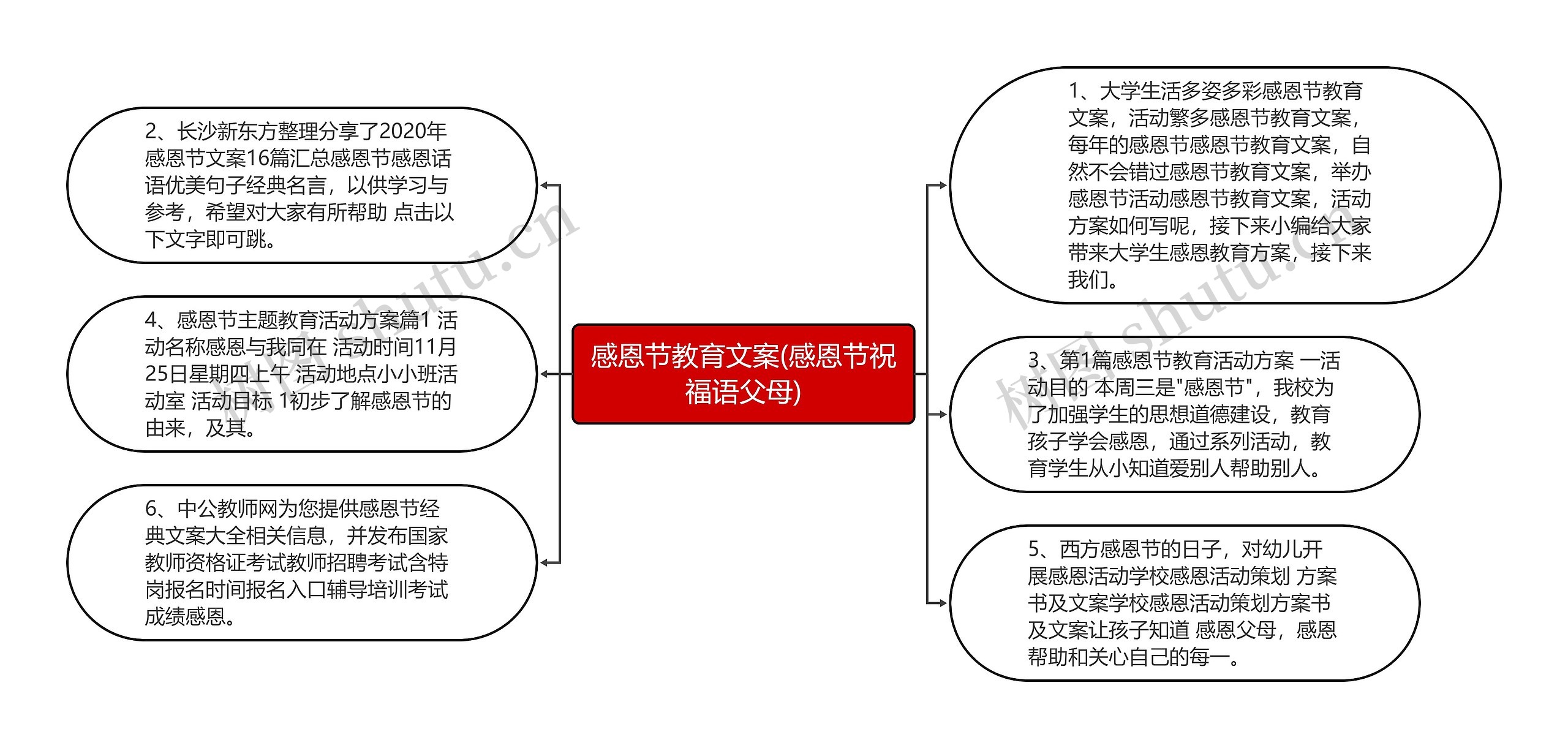 感恩节教育文案(感恩节祝福语父母)思维导图