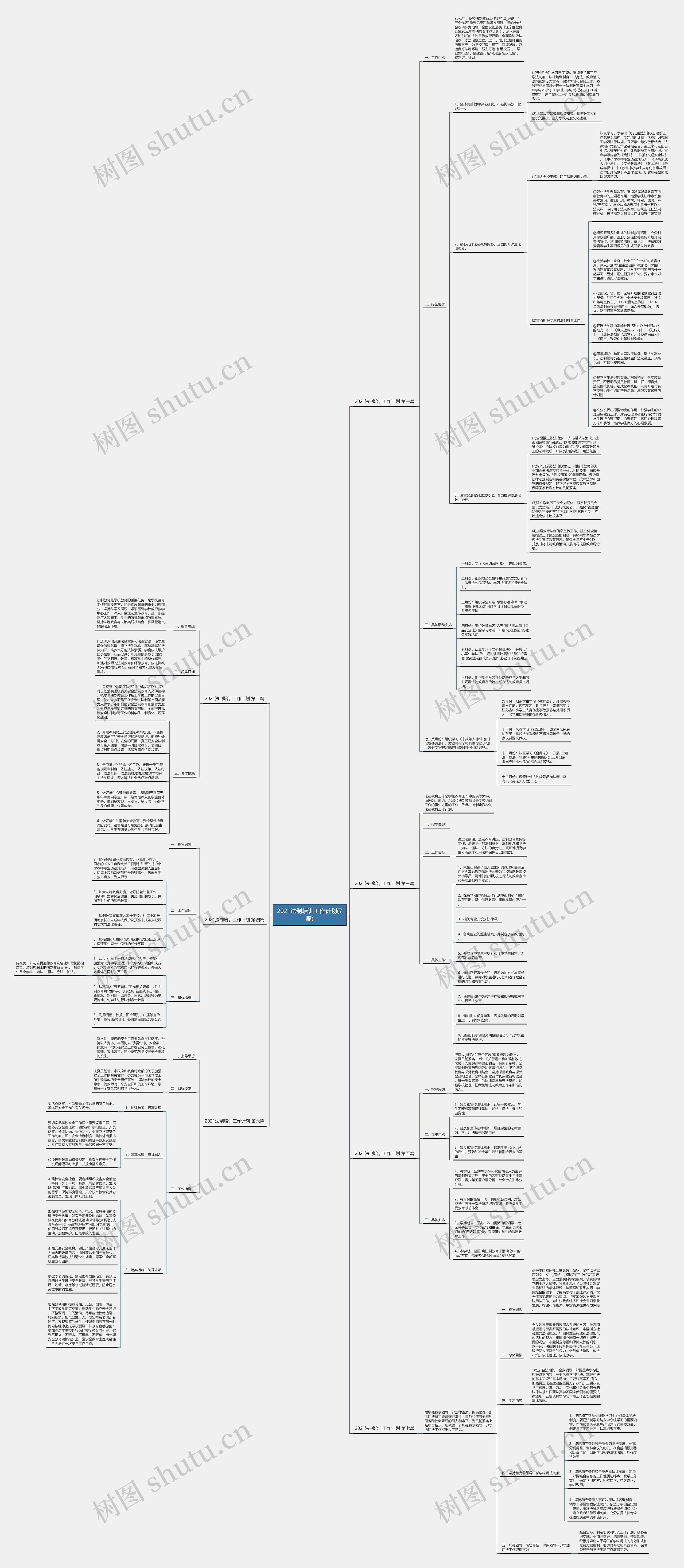 2021法制培训工作计划(7篇)思维导图