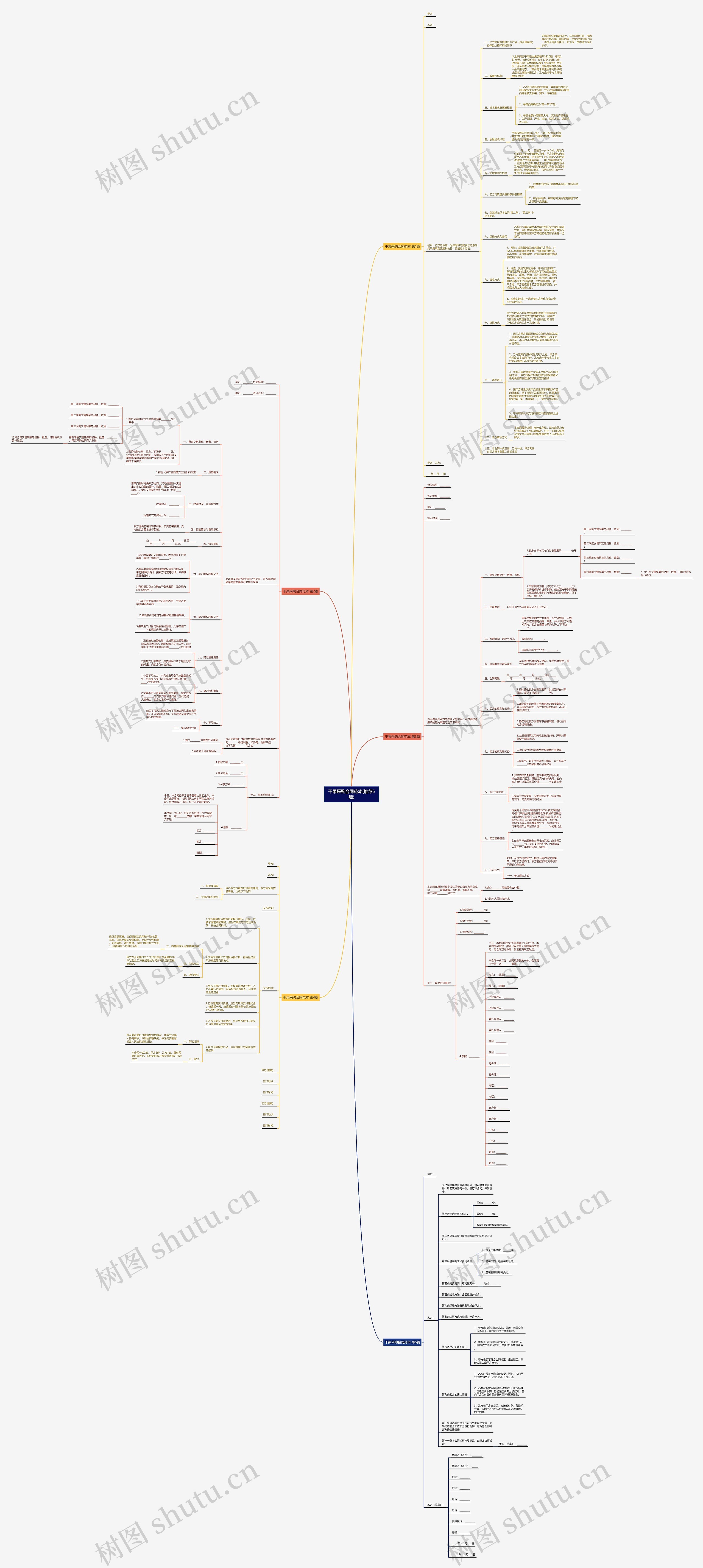 干果采购合同范本(推荐5篇)思维导图