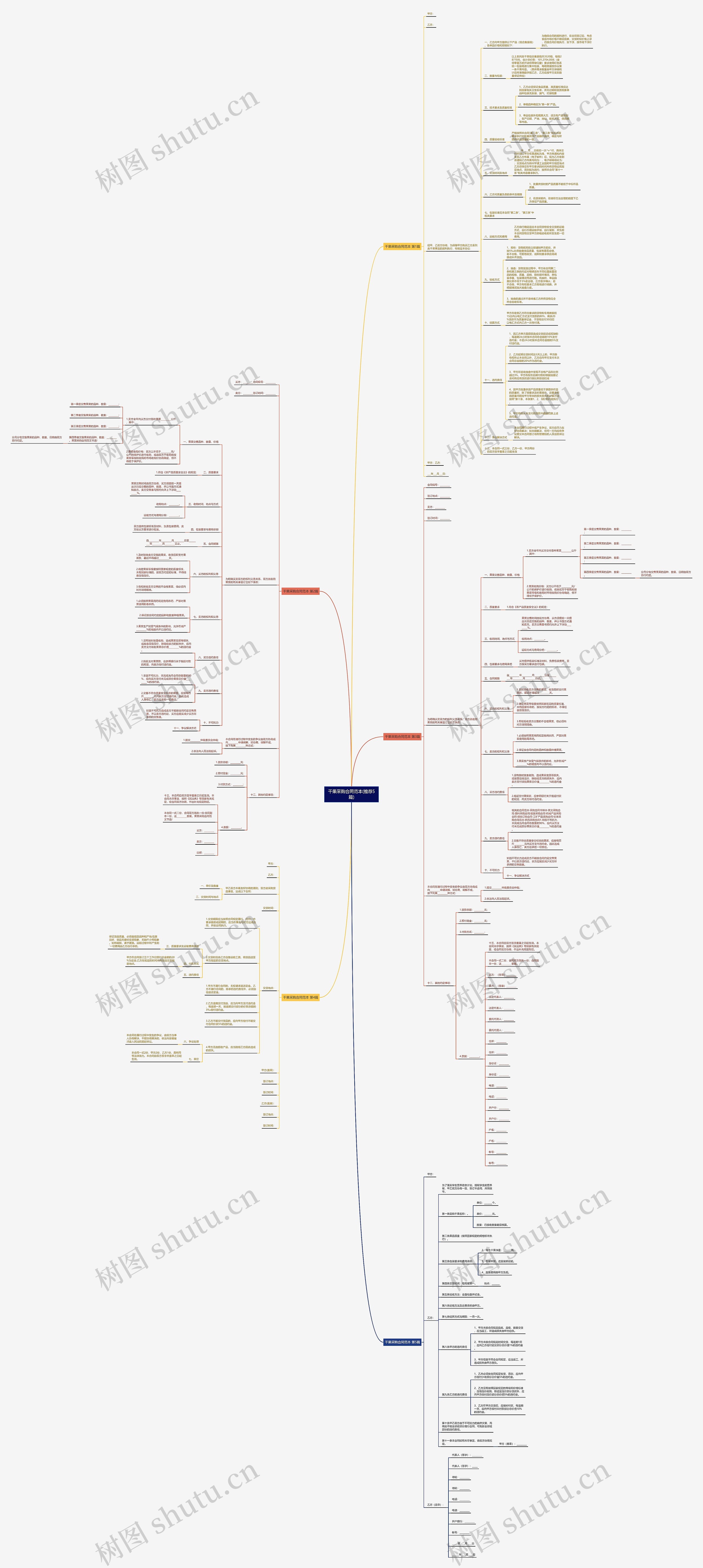 干果采购合同范本(推荐5篇) 干果采购合同范本(推荐5篇)