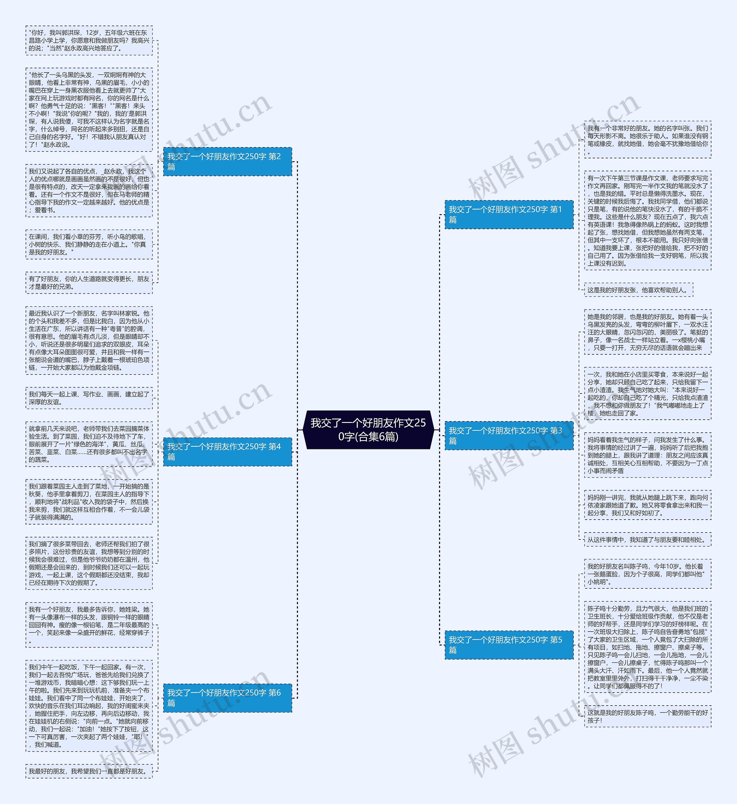 我交了一个好朋友作文250字(合集6篇)思维导图