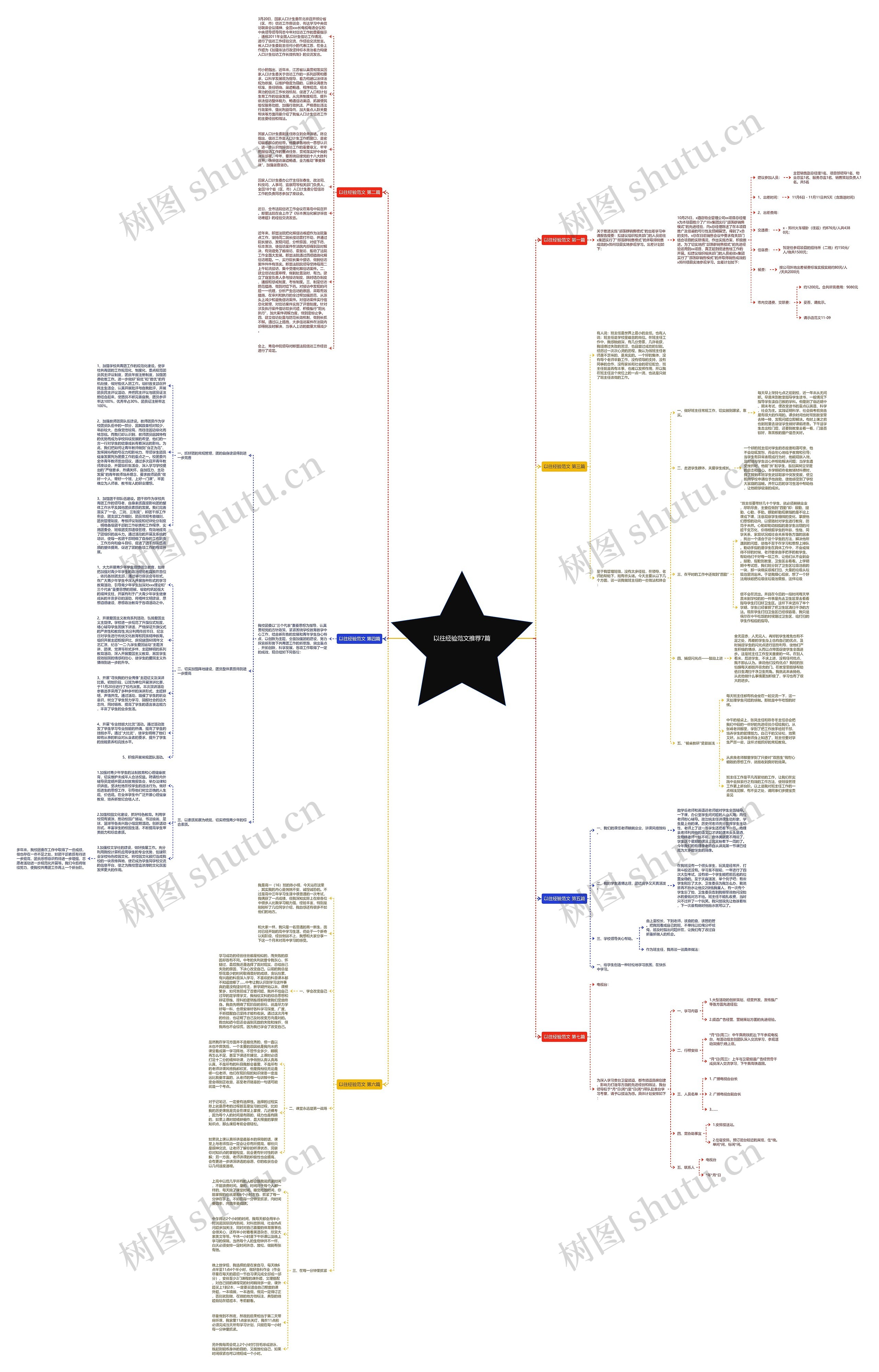 以往经验范文推荐7篇思维导图