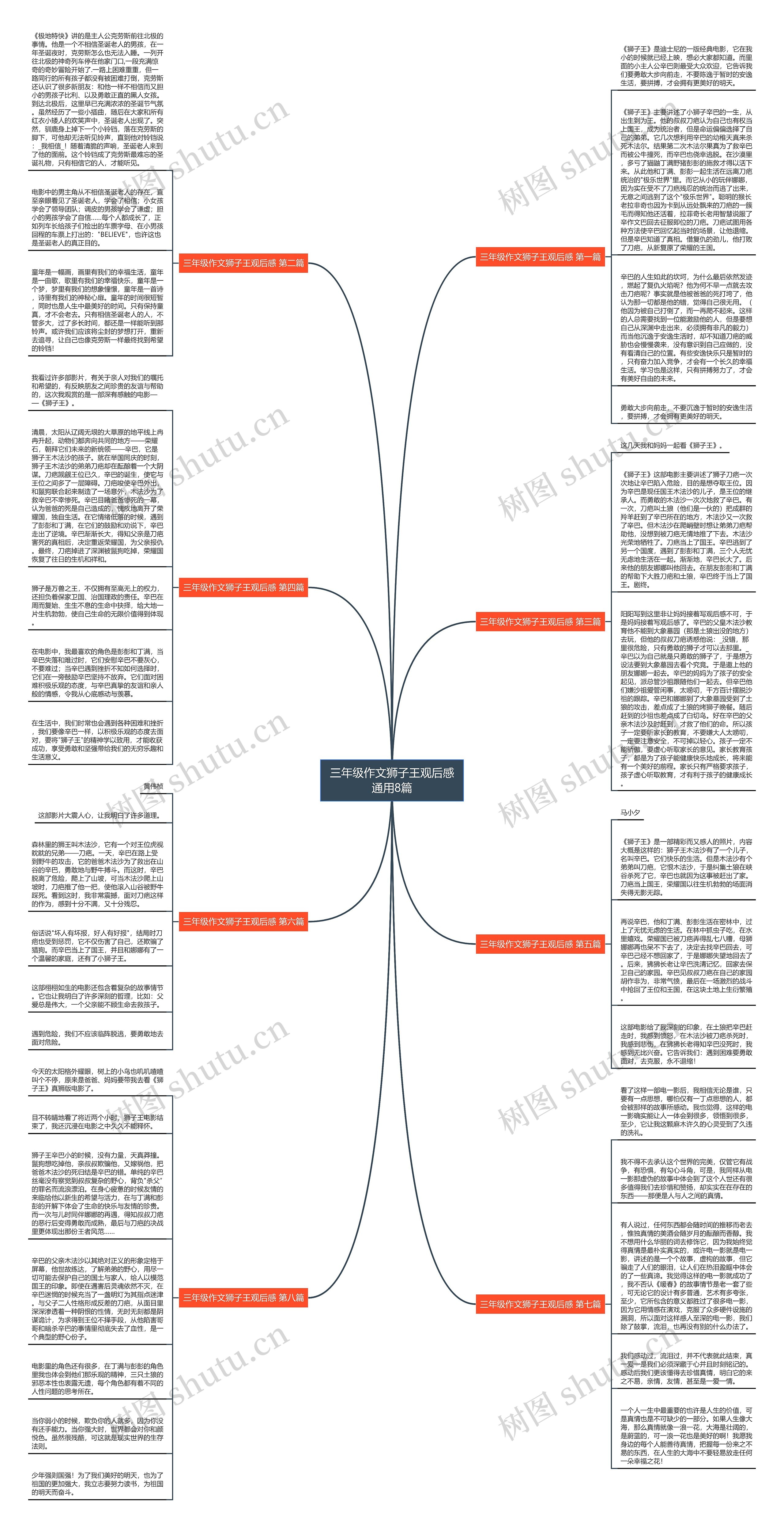 三年级作文狮子王观后感通用8篇思维导图