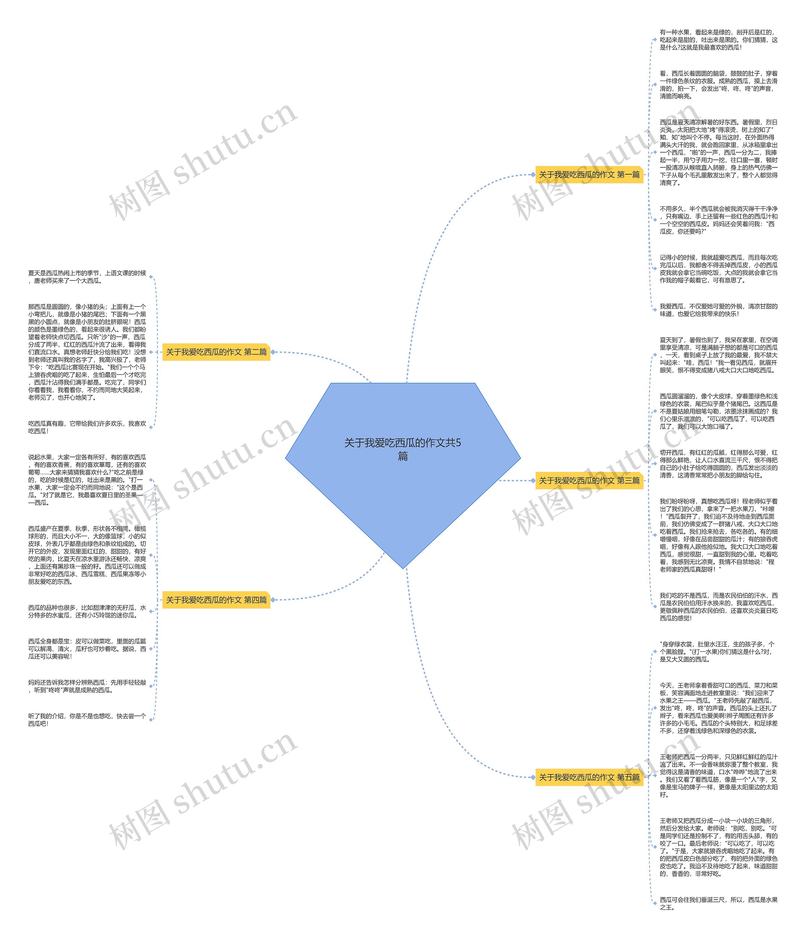 关于我爱吃西瓜的作文共5篇思维导图