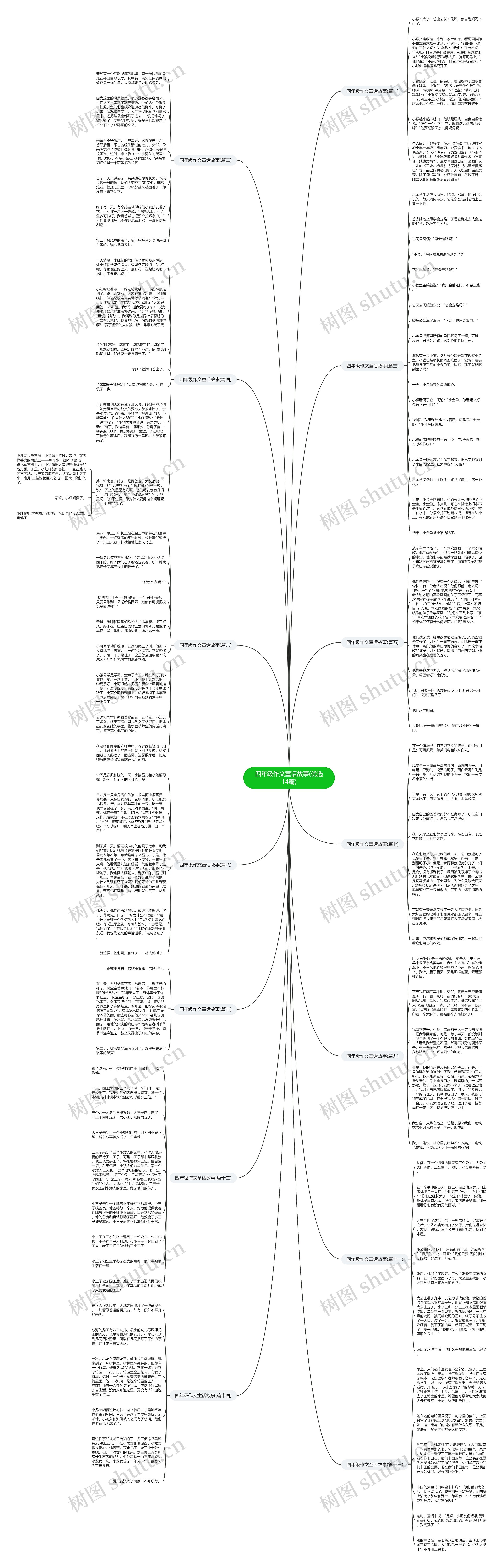 四年级作文童话故事(优选14篇)思维导图