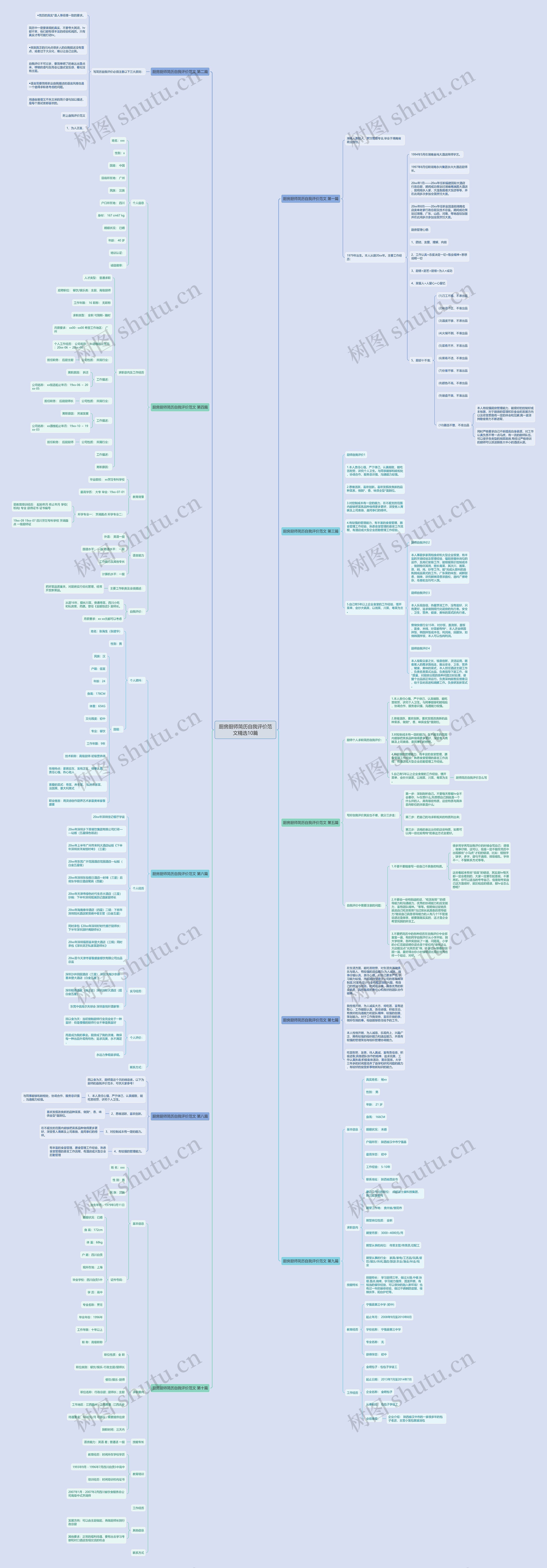 厨房厨师简历自我评价范文精选10篇思维导图