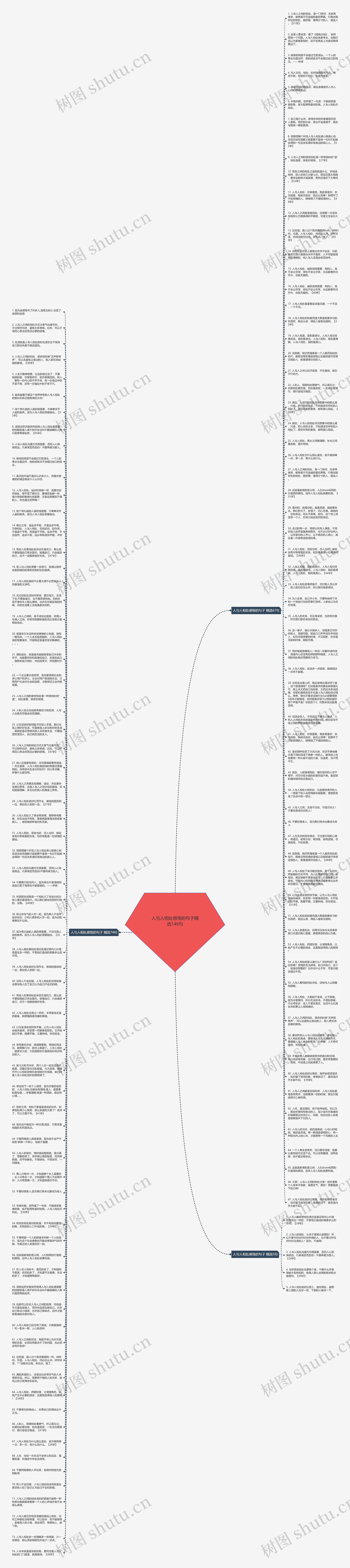 人与人相处感悟的句子精选146句思维导图