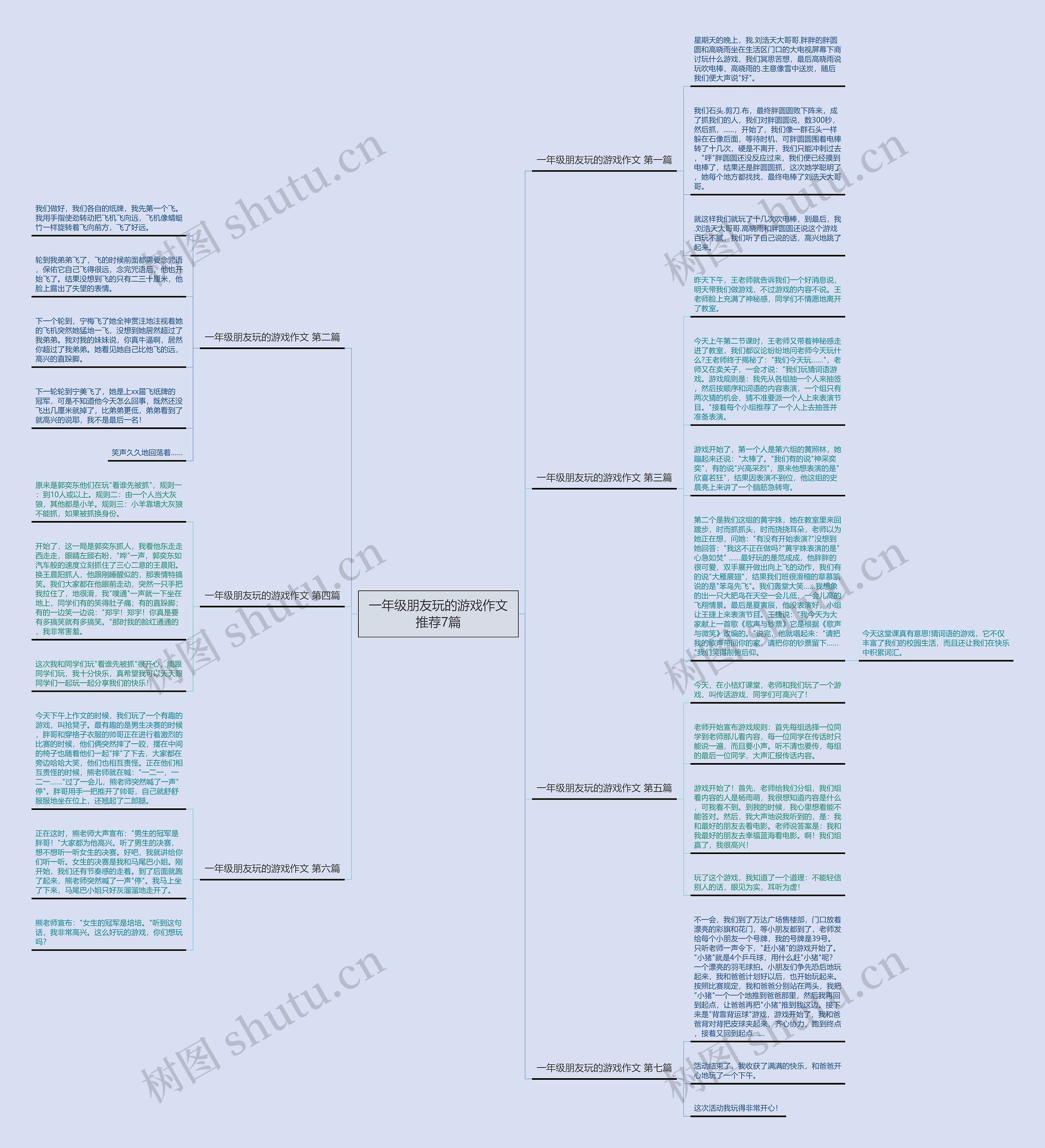 一年级朋友玩的游戏作文推荐7篇思维导图