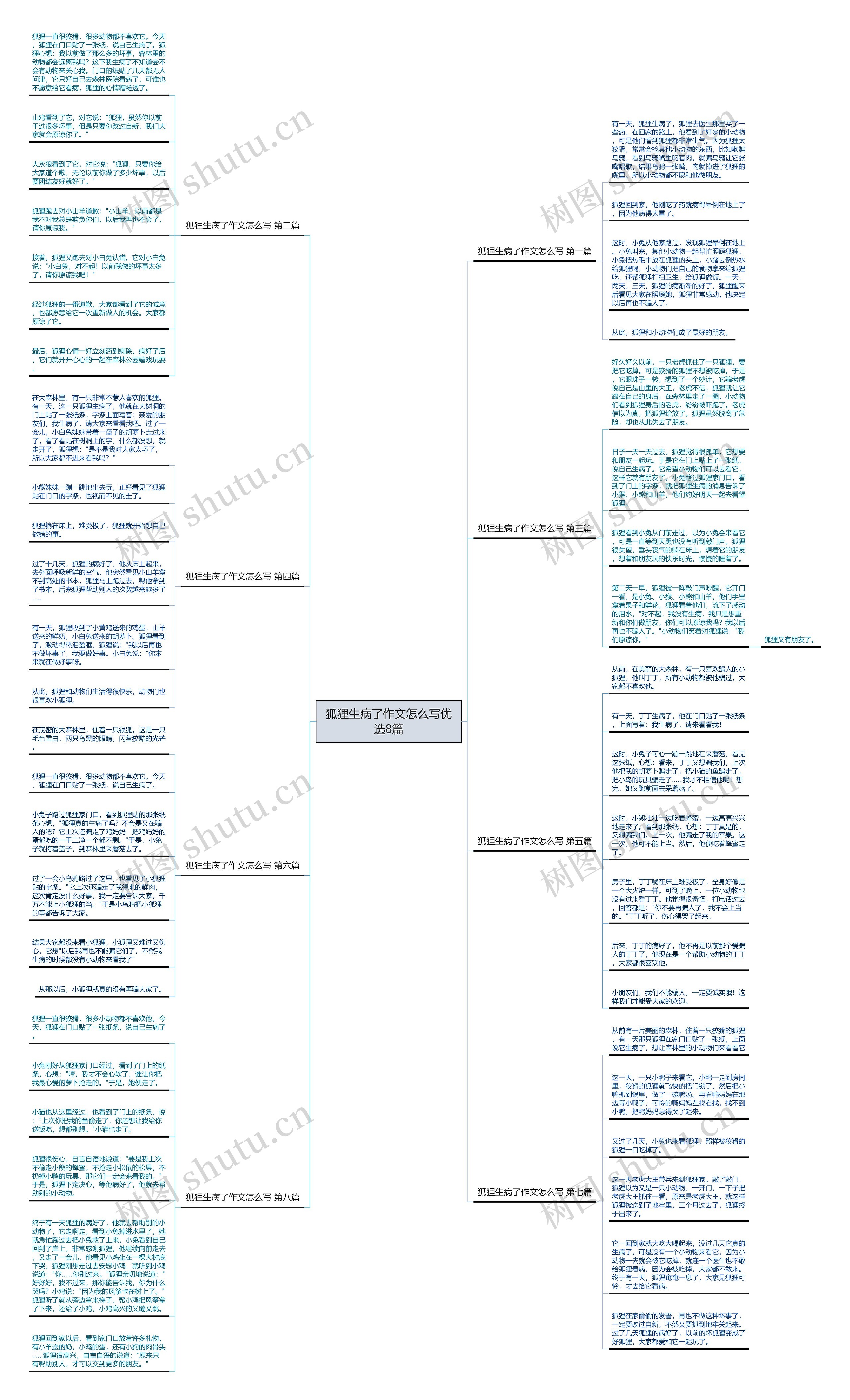 狐狸生病了作文怎么写优选8篇思维导图
