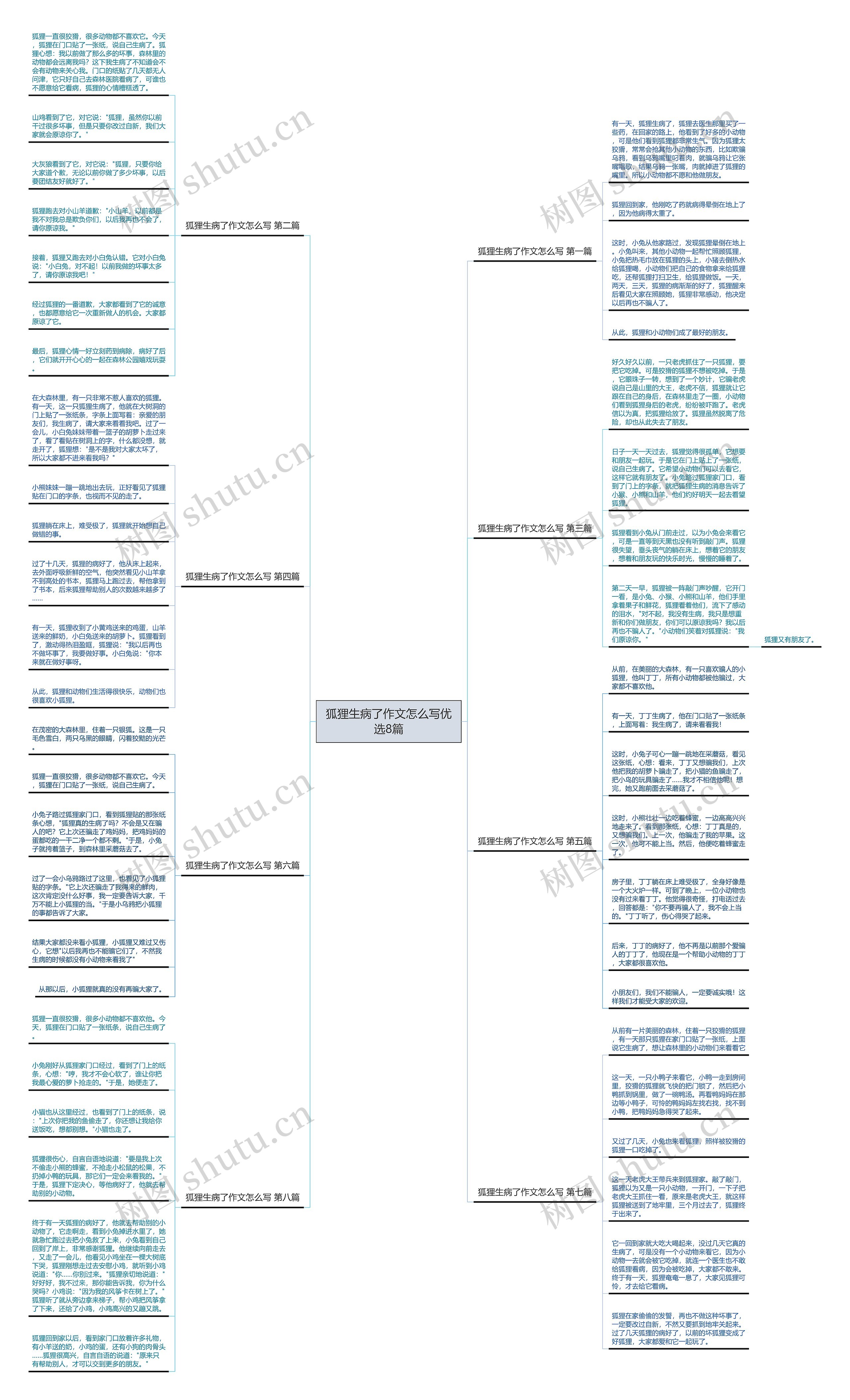 狐狸生病了作文怎么写优选8篇 狐狸生病了作文怎么写优选8篇