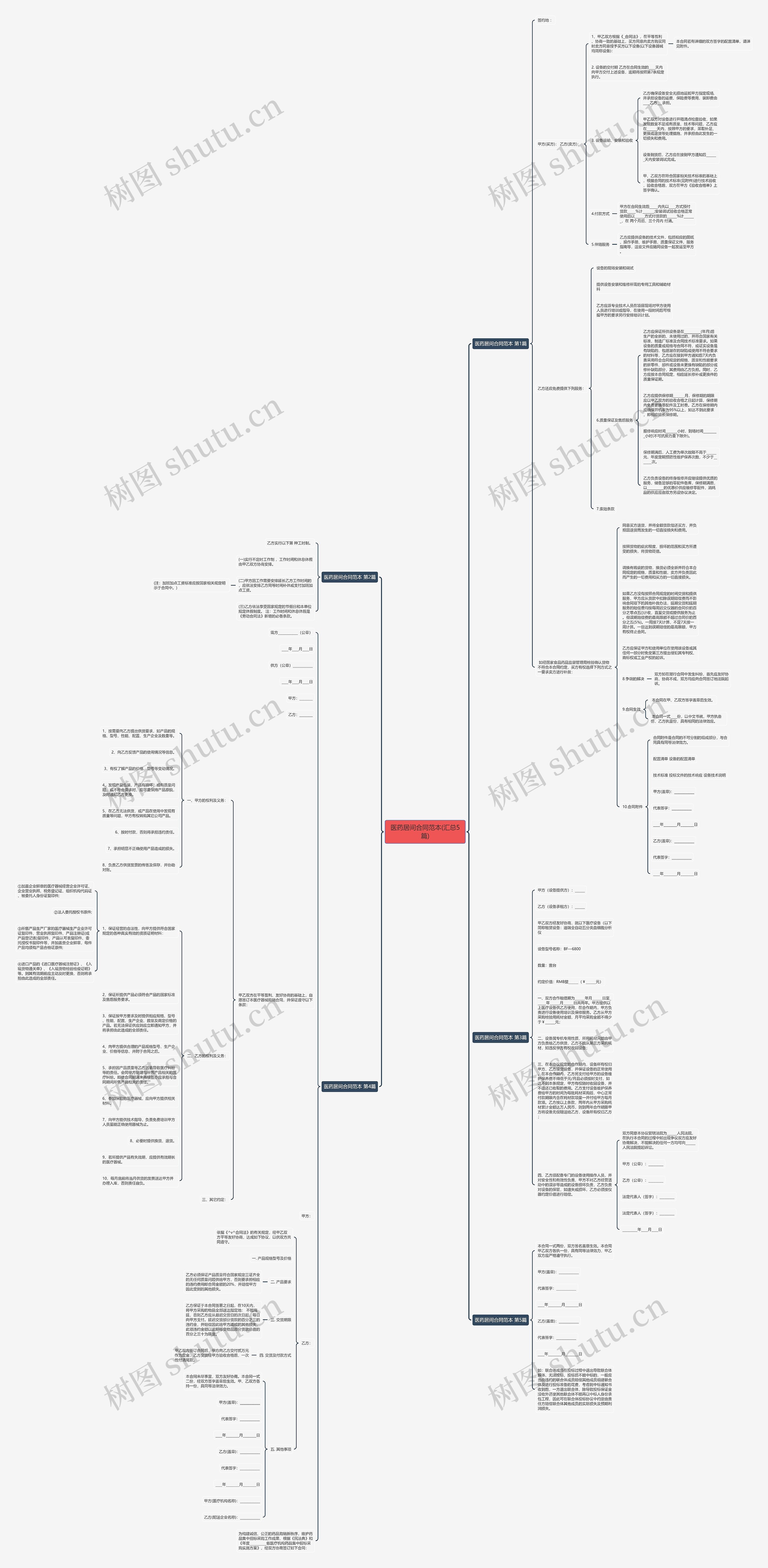 医药居间合同范本(汇总5篇)思维导图